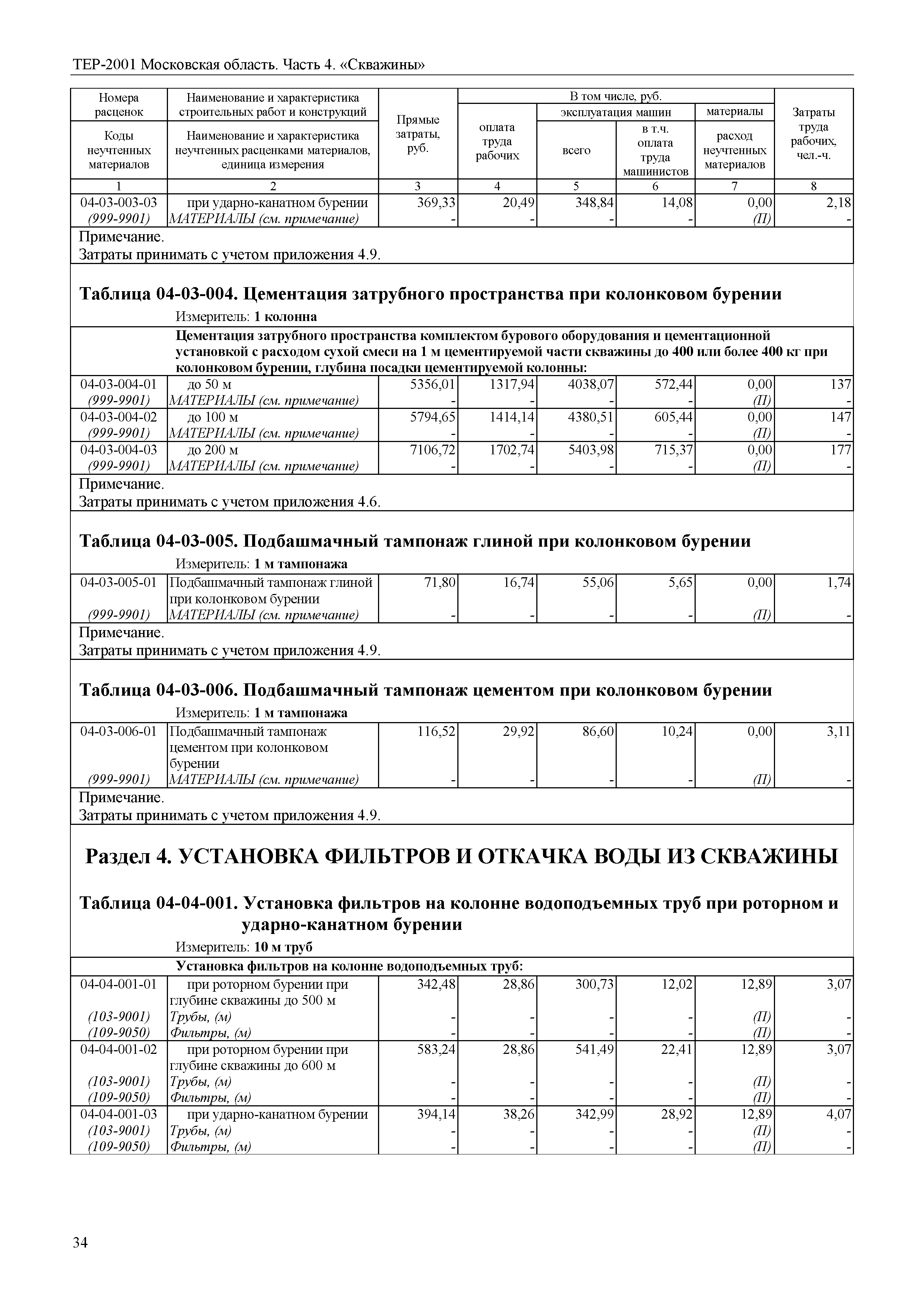 ТЕР 4-2001 Московской области