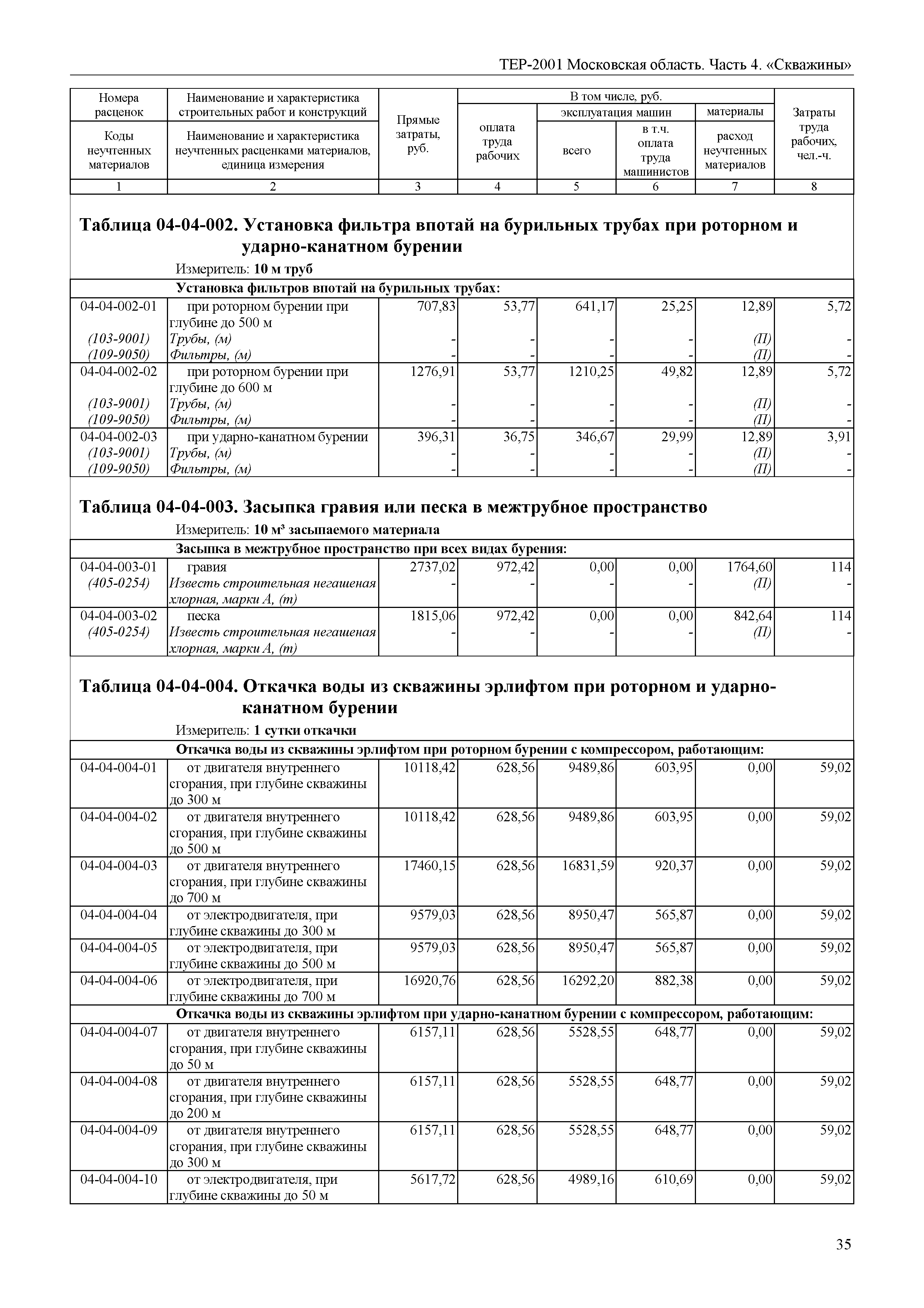 ТЕР 4-2001 Московской области