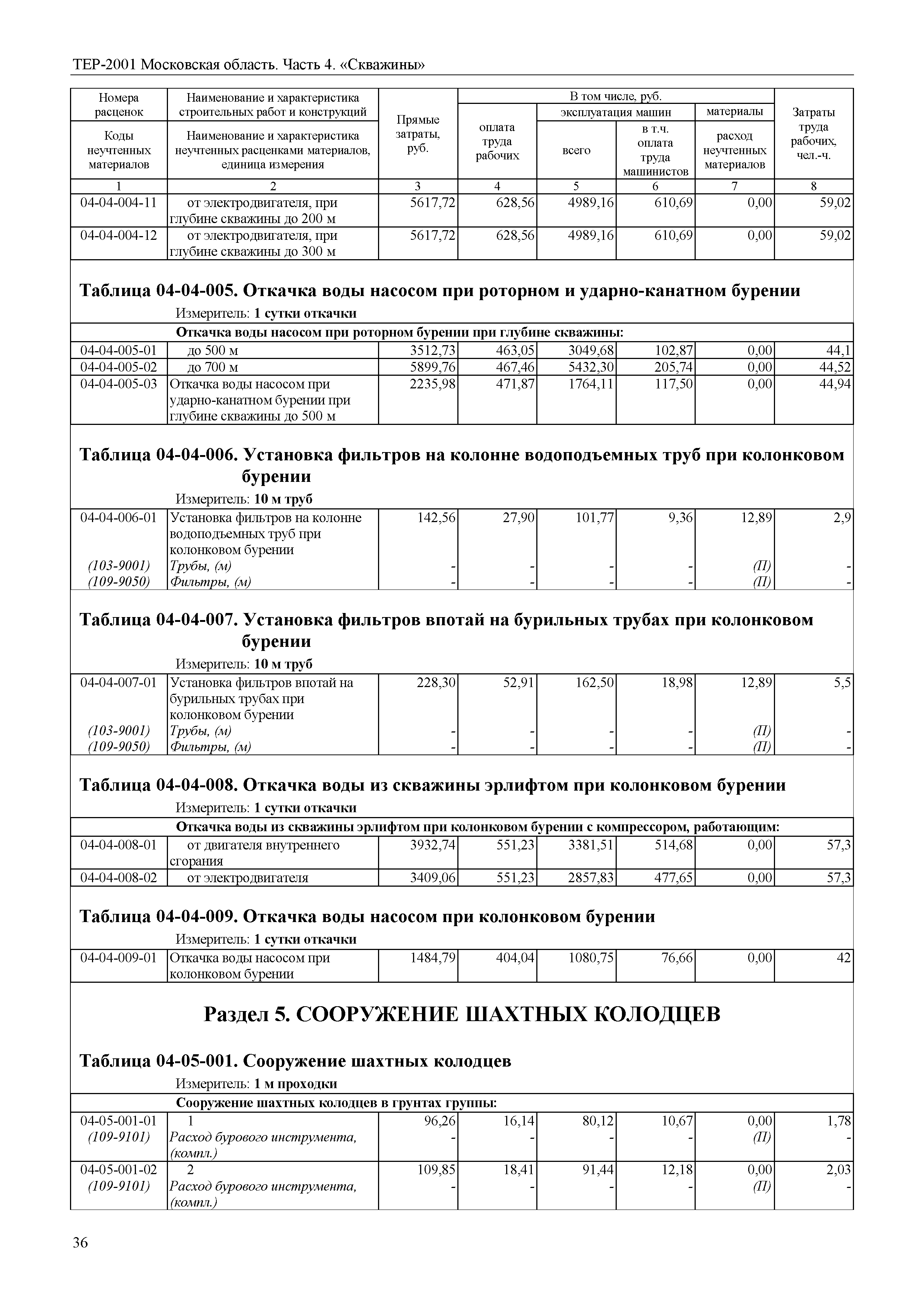 ТЕР 4-2001 Московской области