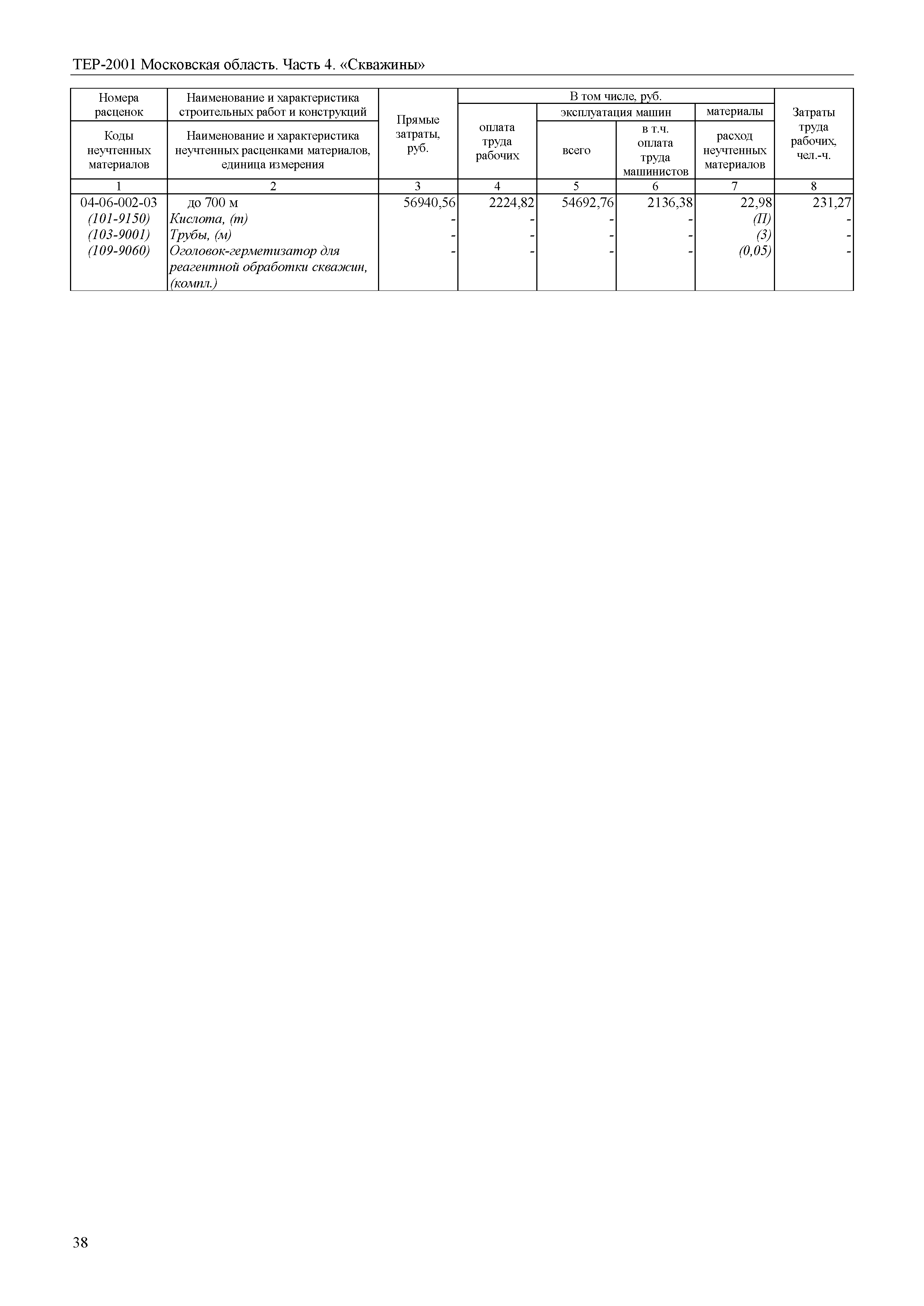 ТЕР 4-2001 Московской области