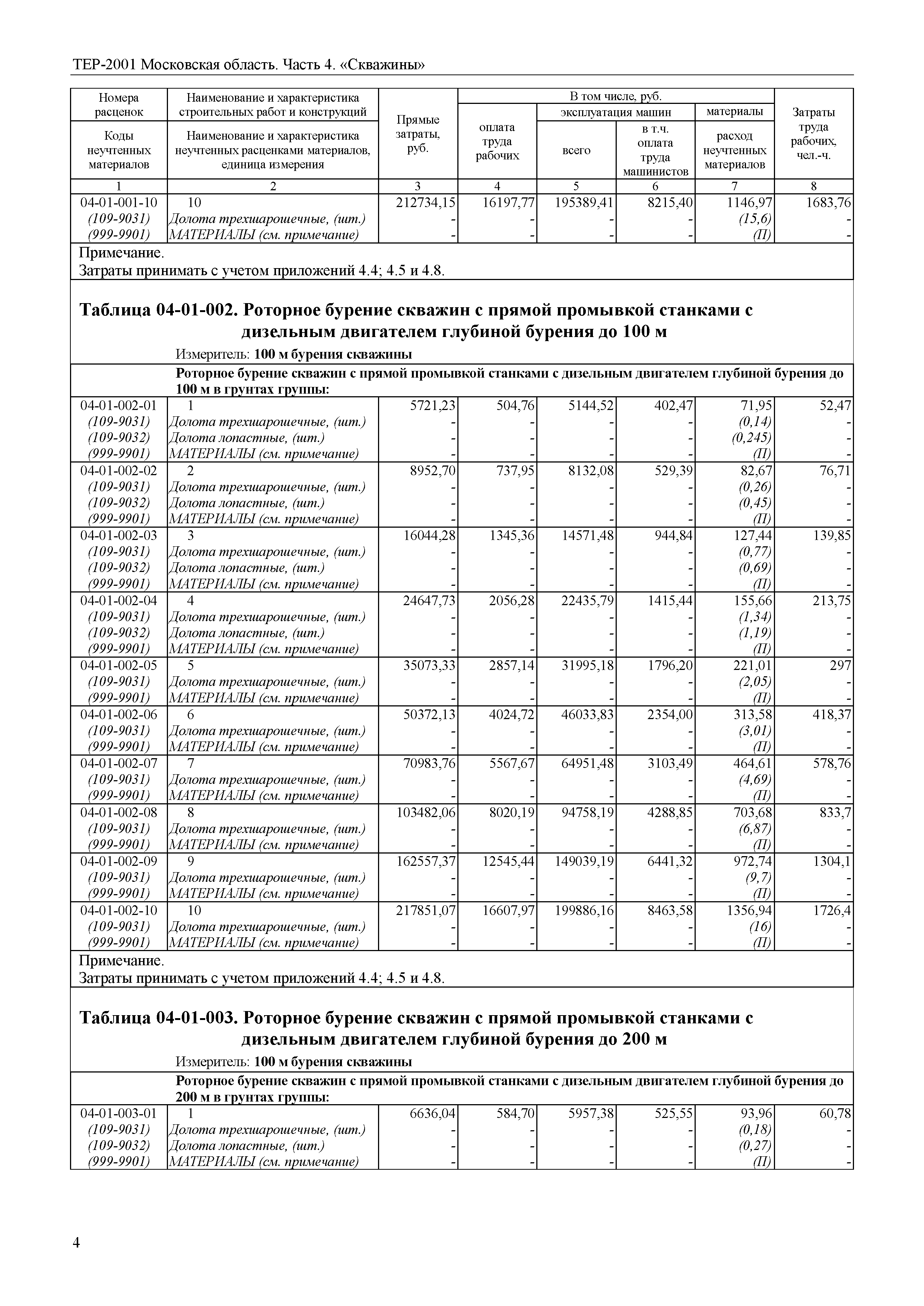 ТЕР 4-2001 Московской области