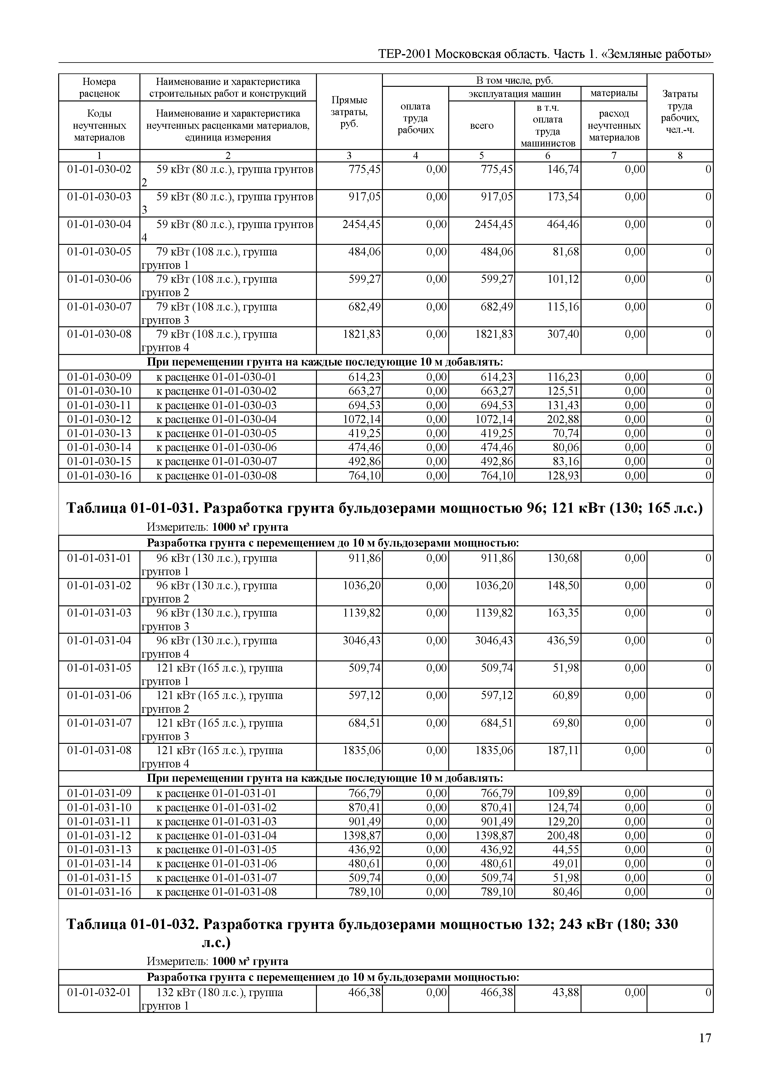 ТЕР 1-2001 Московской области