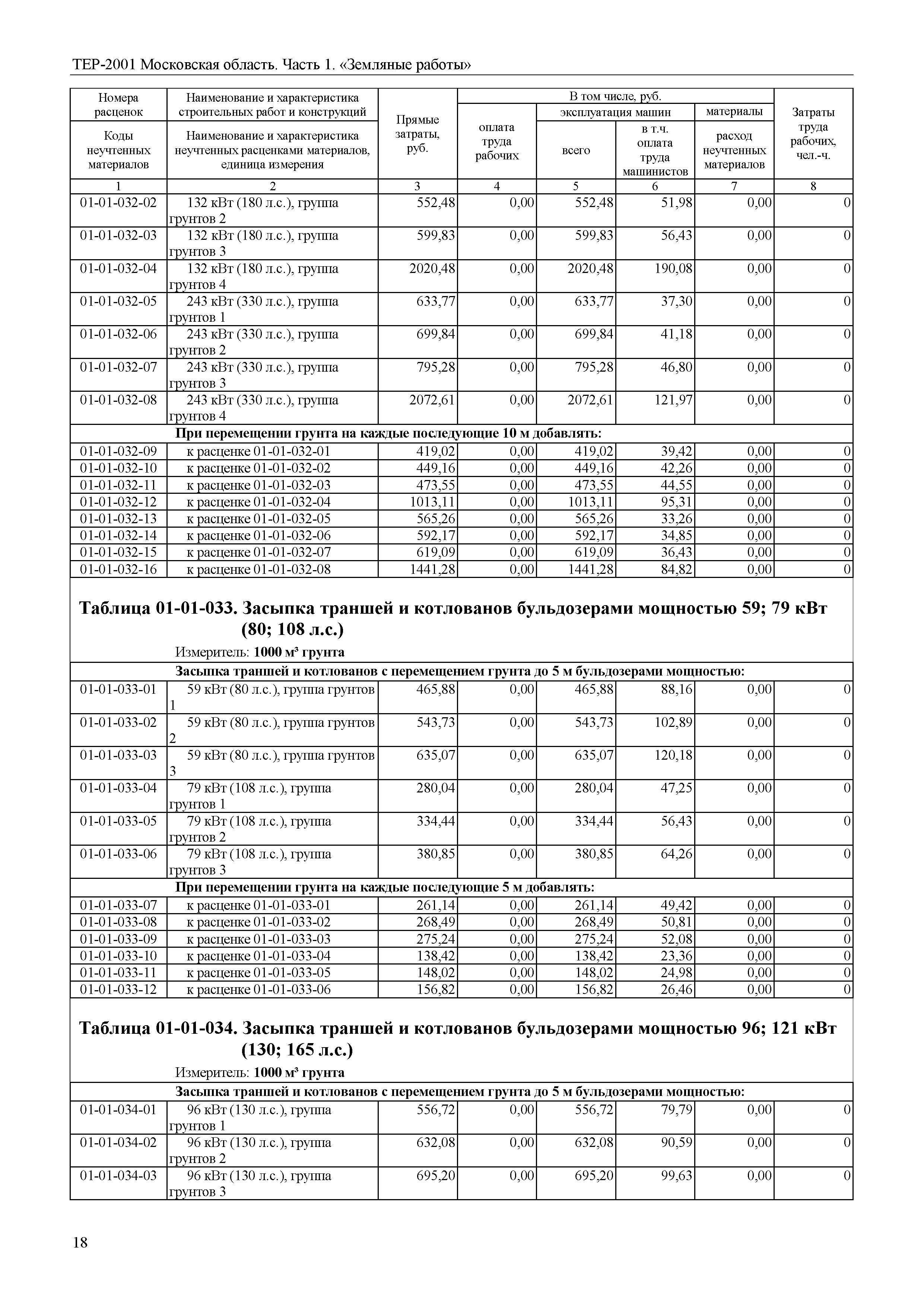 ТЕР 1-2001 Московской области