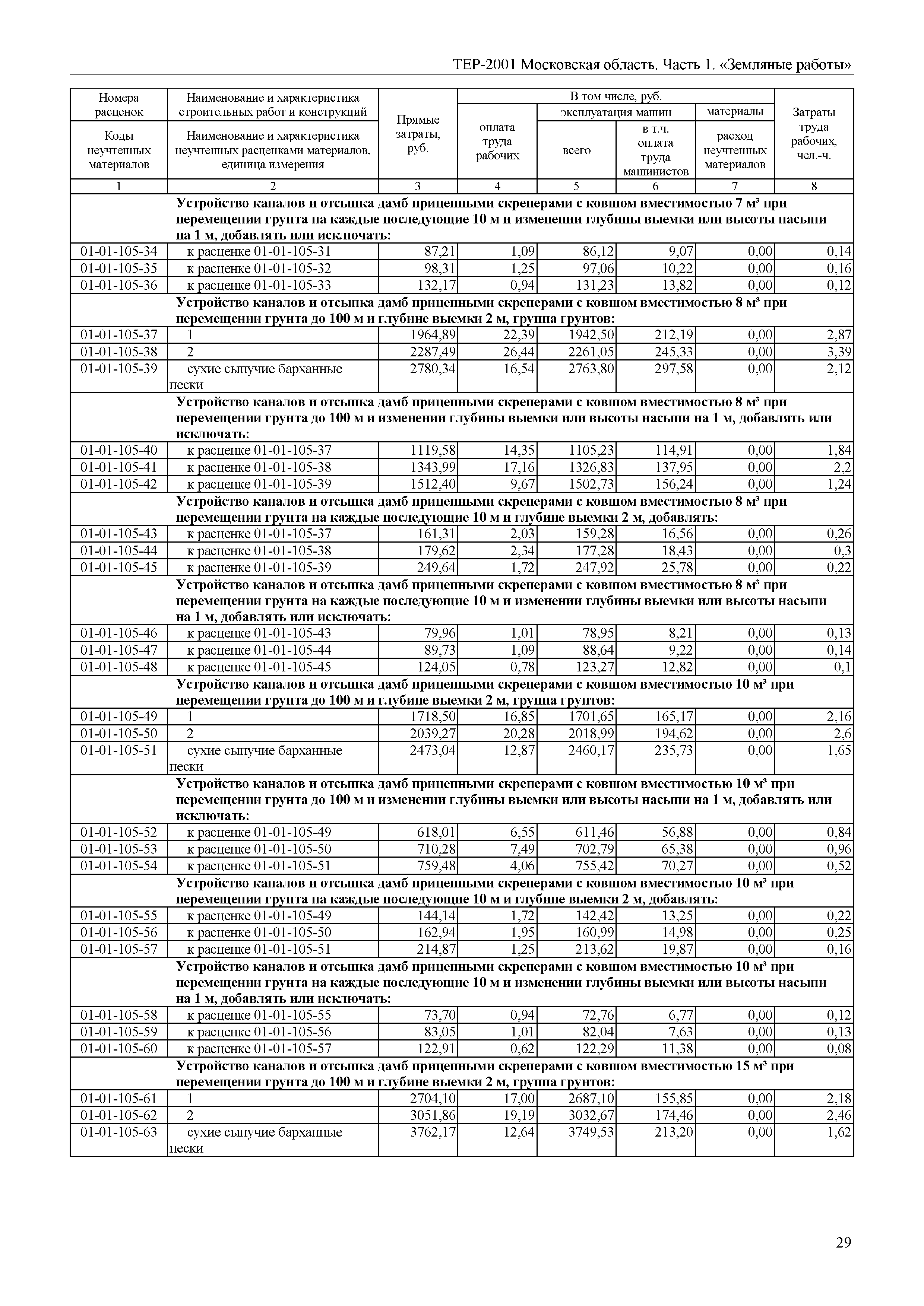 ТЕР 1-2001 Московской области