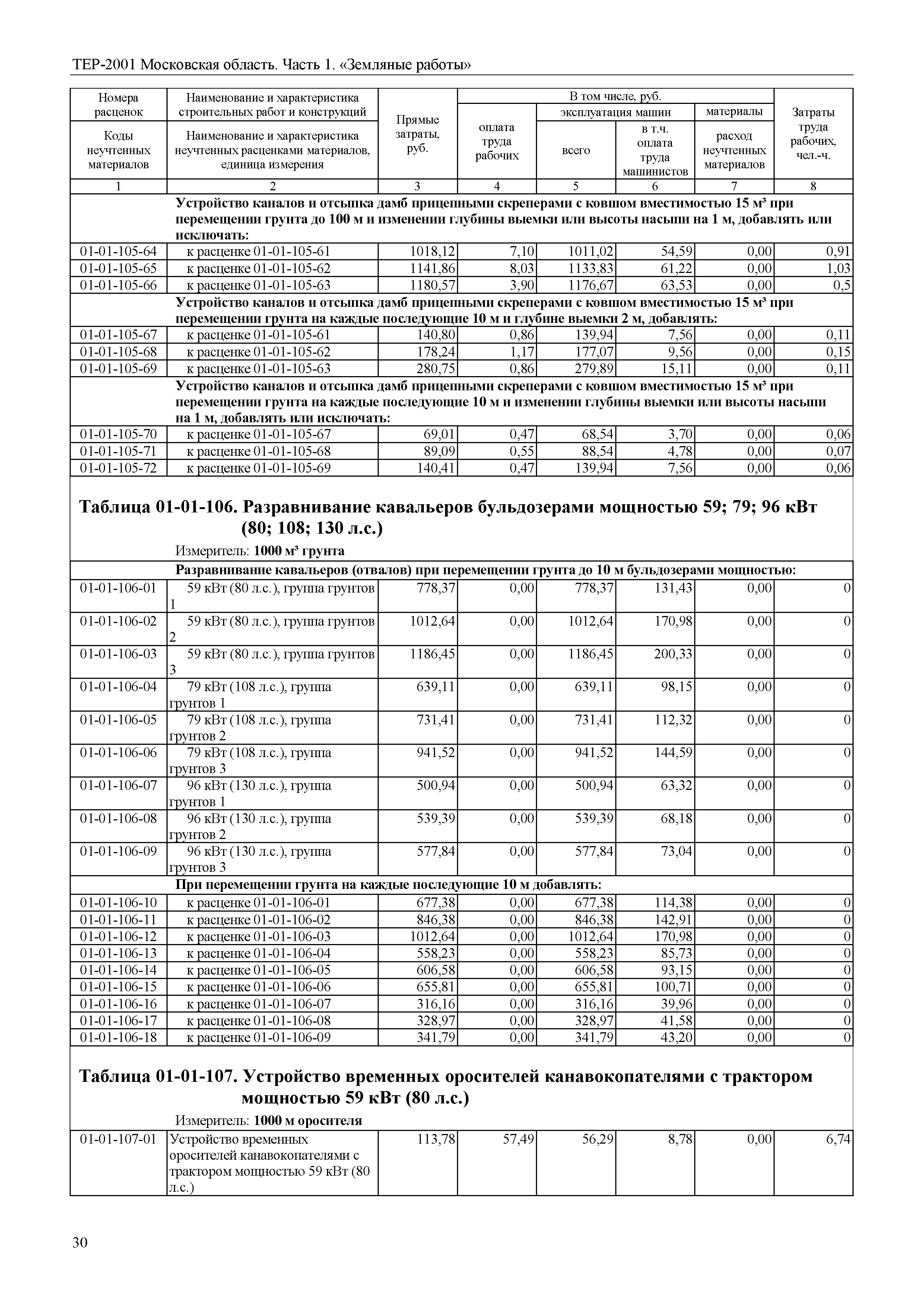 ТЕР 1-2001 Московской области