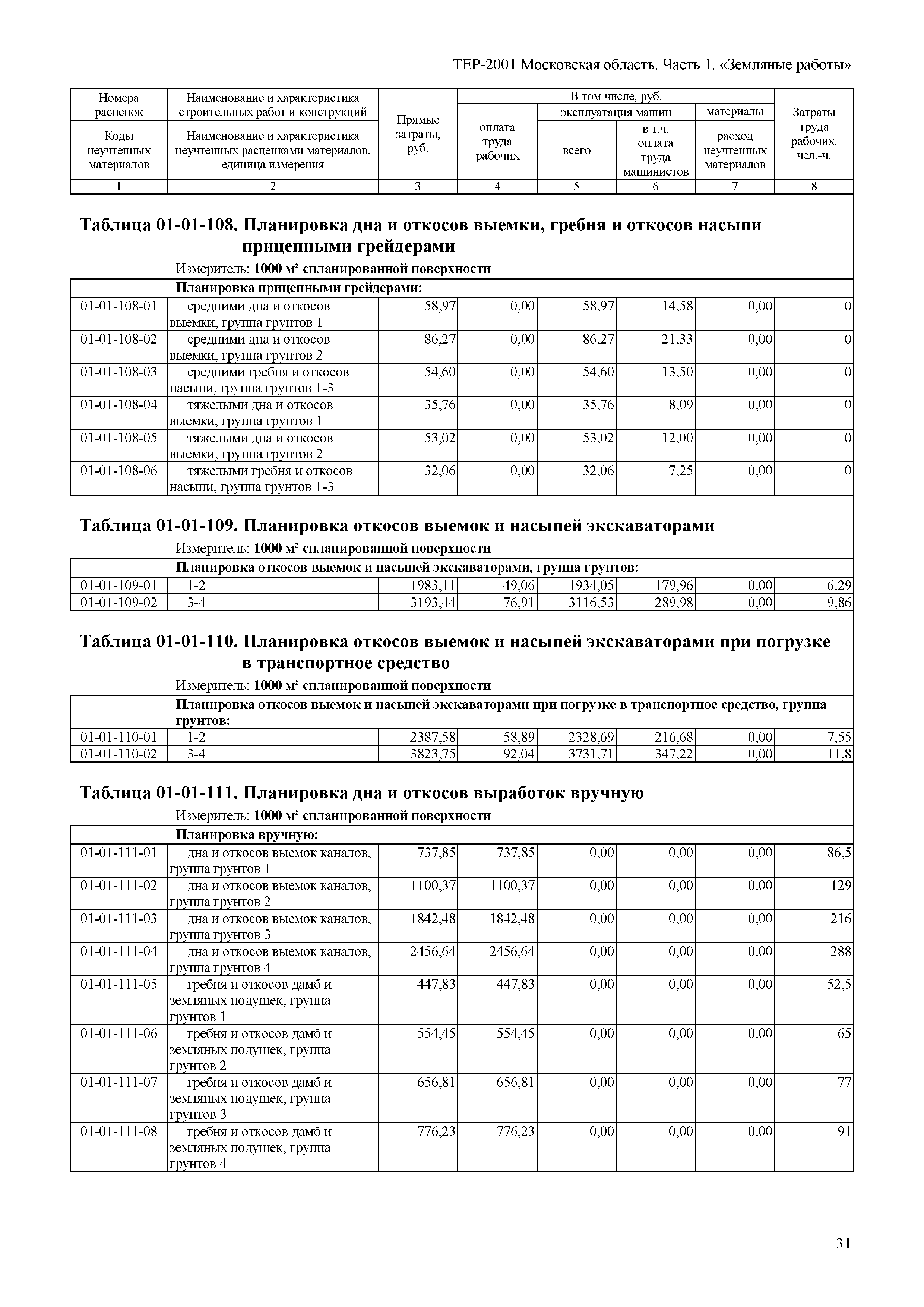 ТЕР 1-2001 Московской области