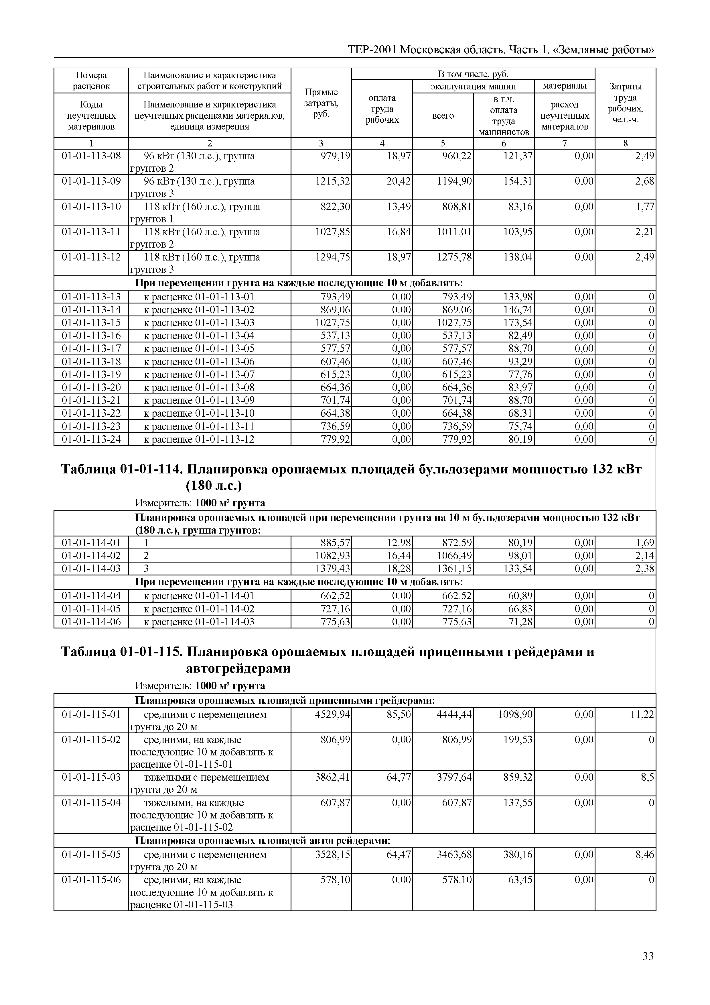 ТЕР 1-2001 Московской области