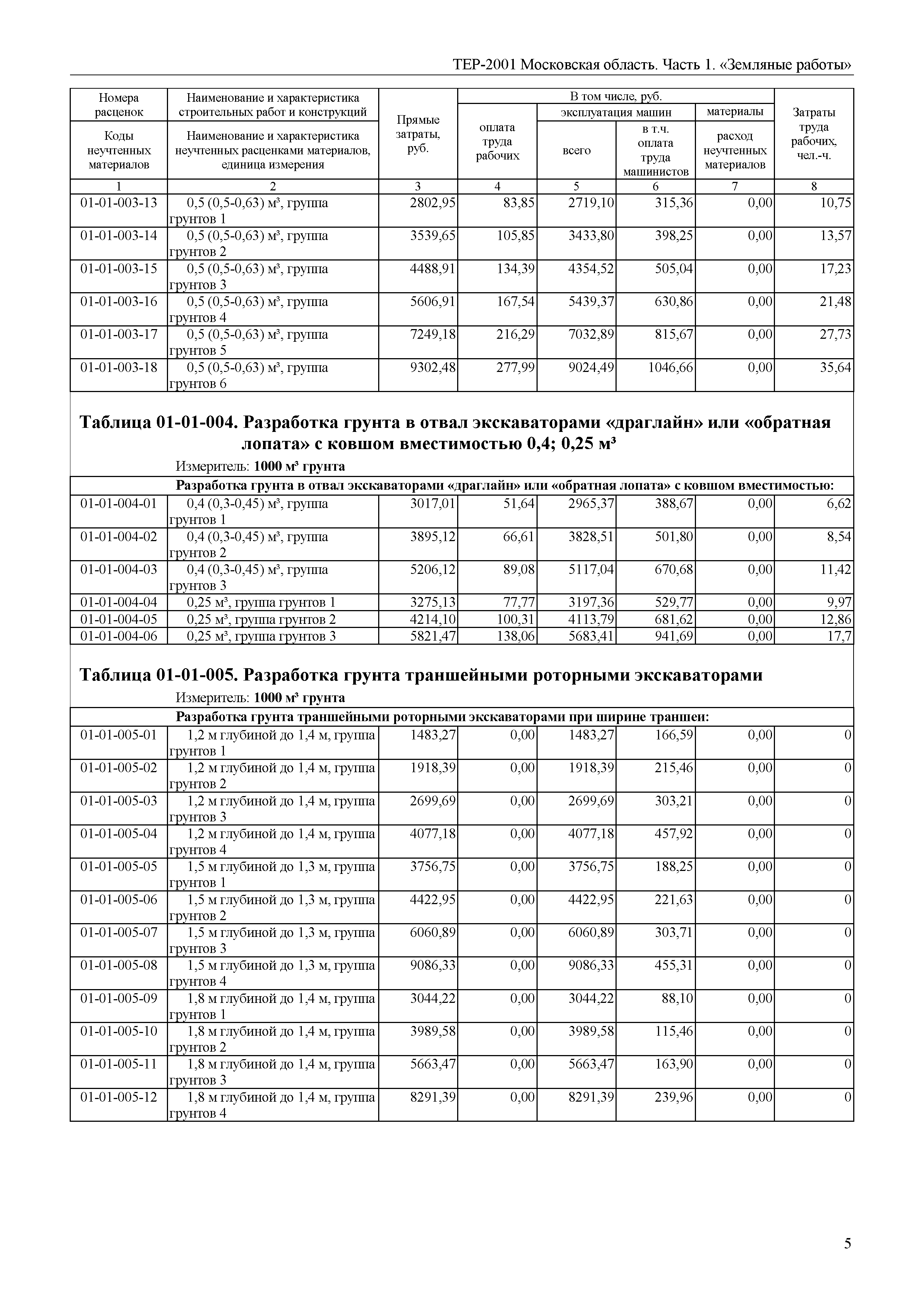 ТЕР 1-2001 Московской области