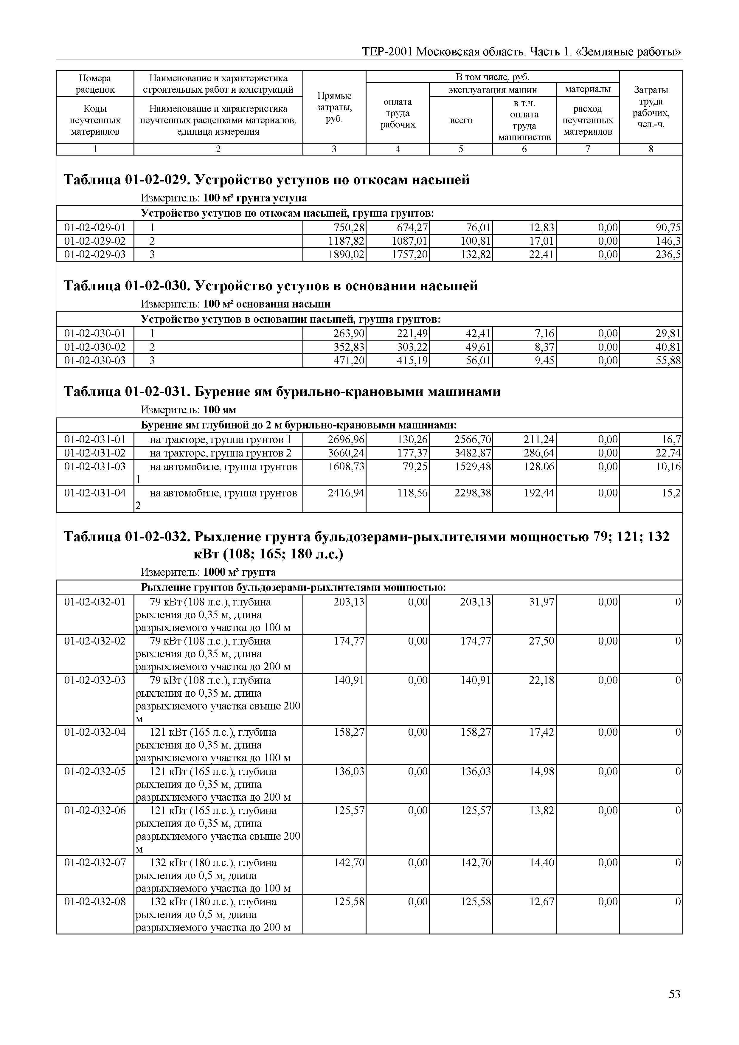 ТЕР 1-2001 Московской области