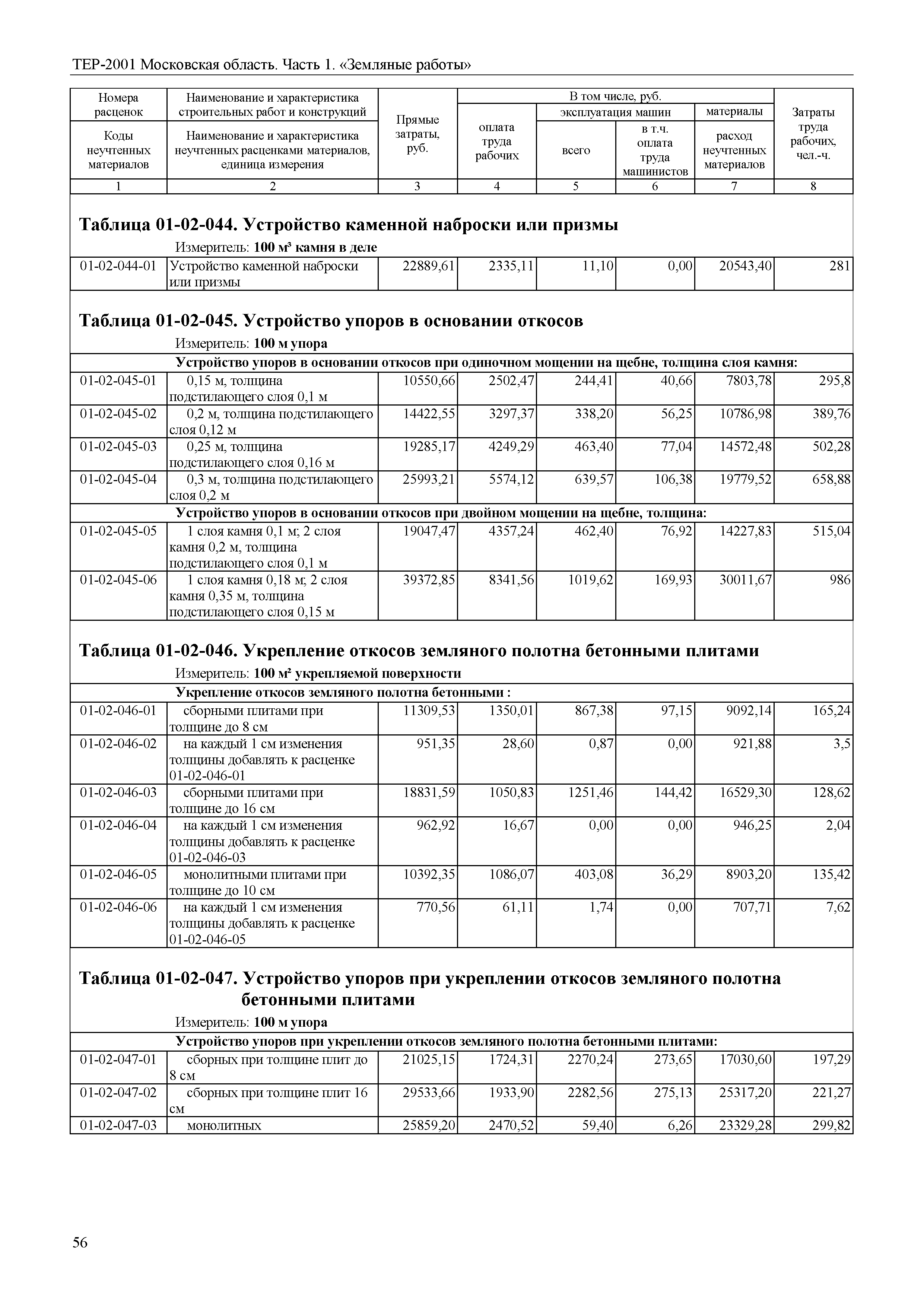 ТЕР 1-2001 Московской области