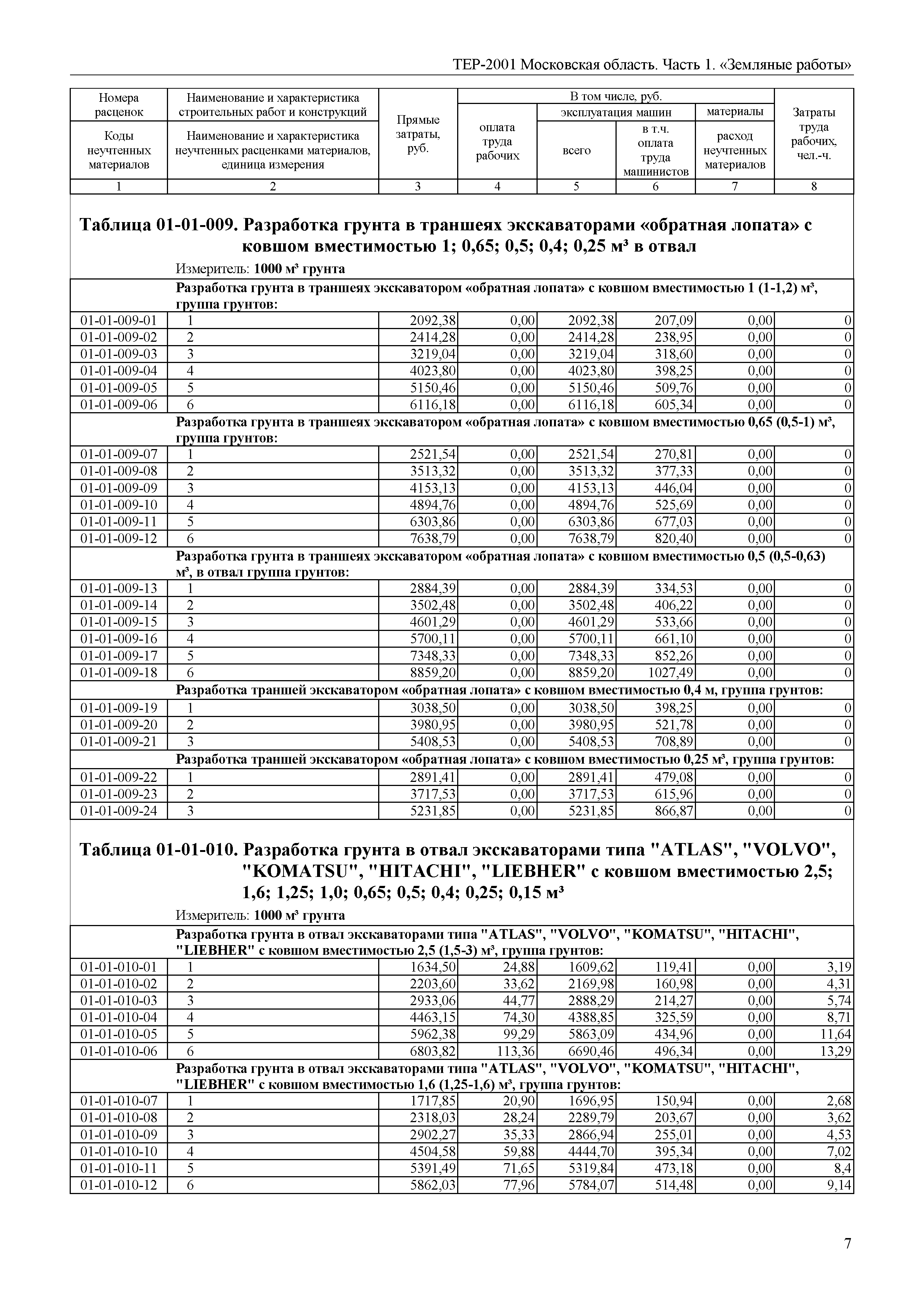 ТЕР 1-2001 Московской области