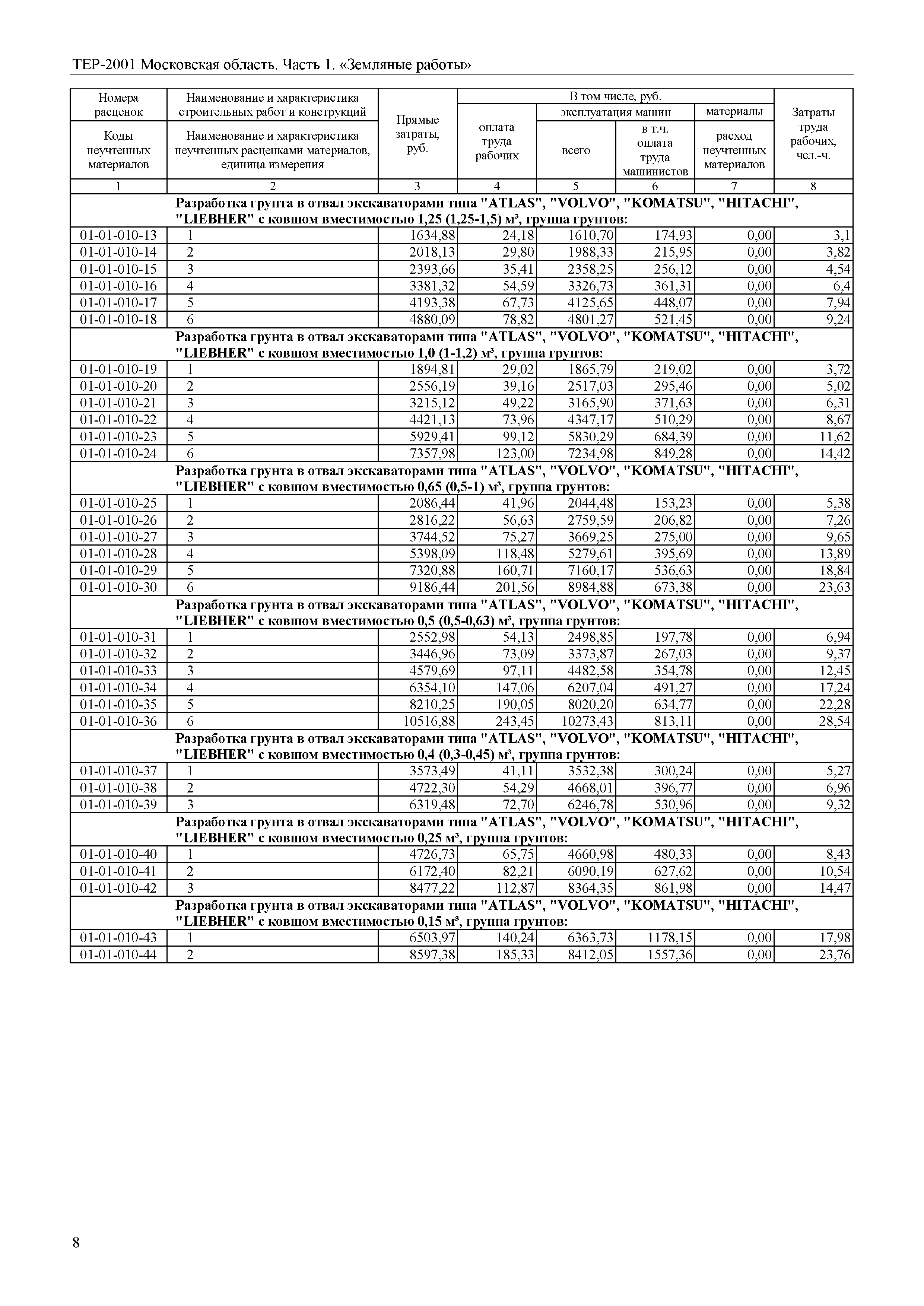 ТЕР 1-2001 Московской области