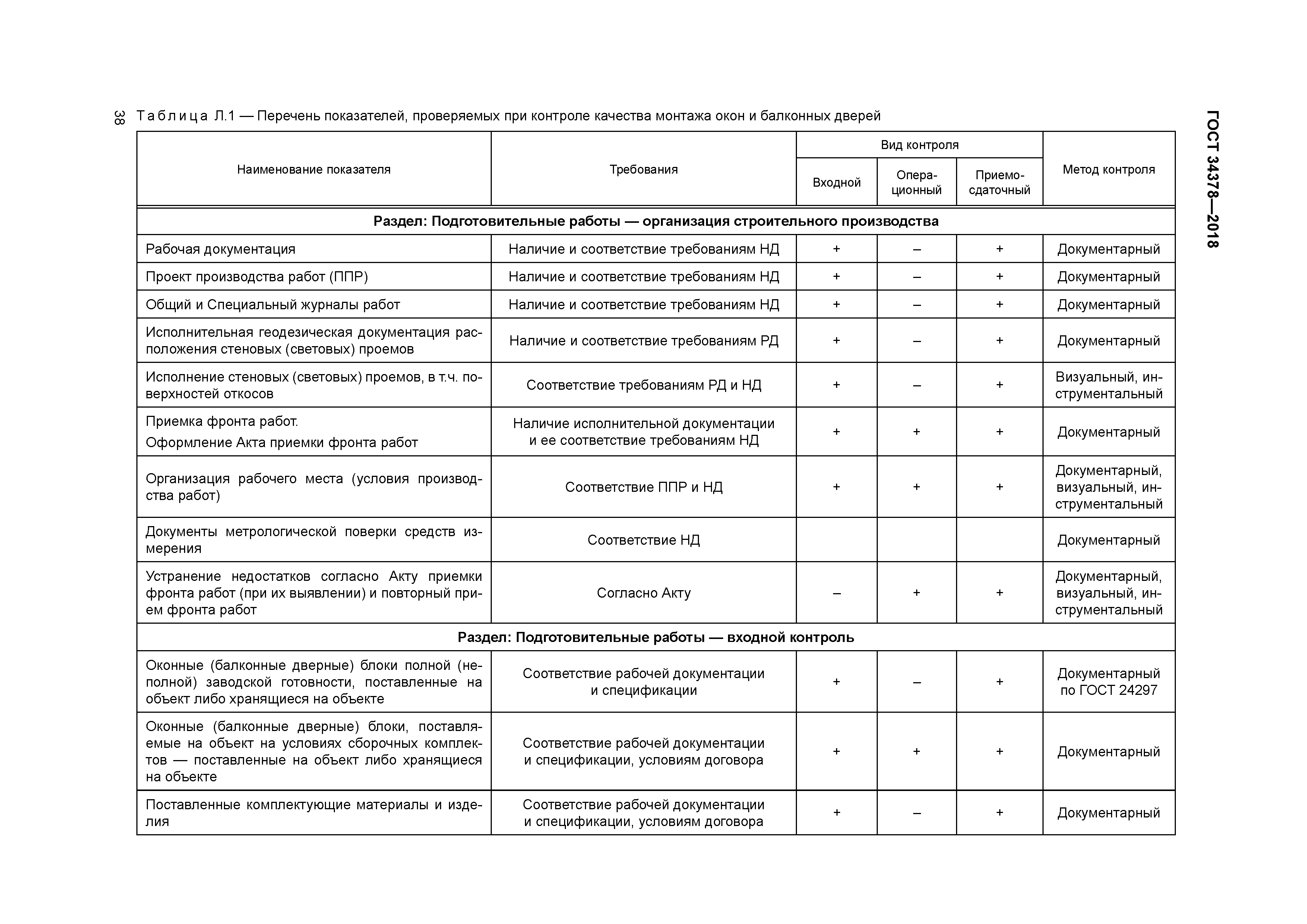 Методы приемочного контроля. Контроль качества. Методы контроля в строительстве. Управление качеством проекта. Строительный контроль документация.