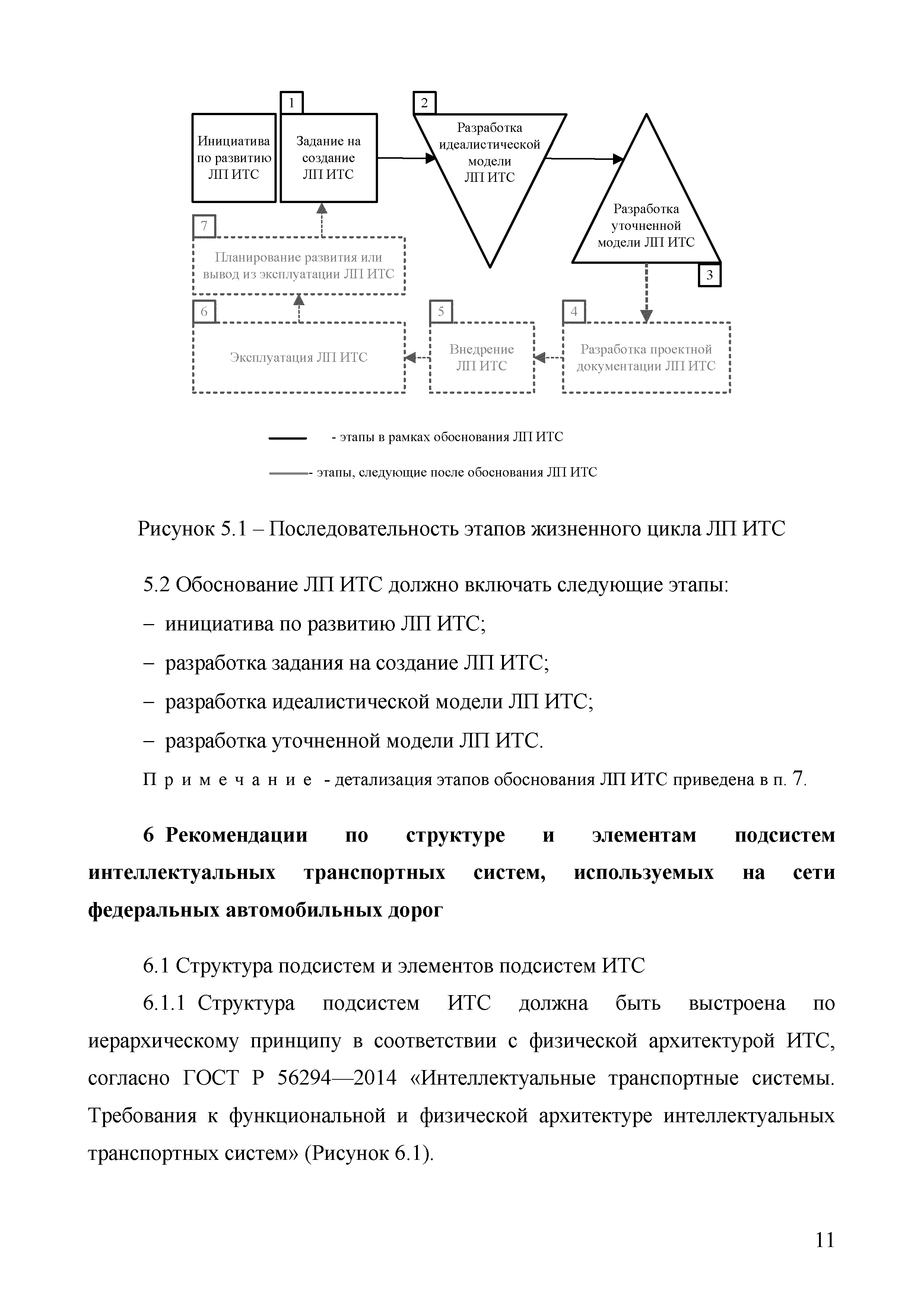 ОДМ 218.9.011-2016