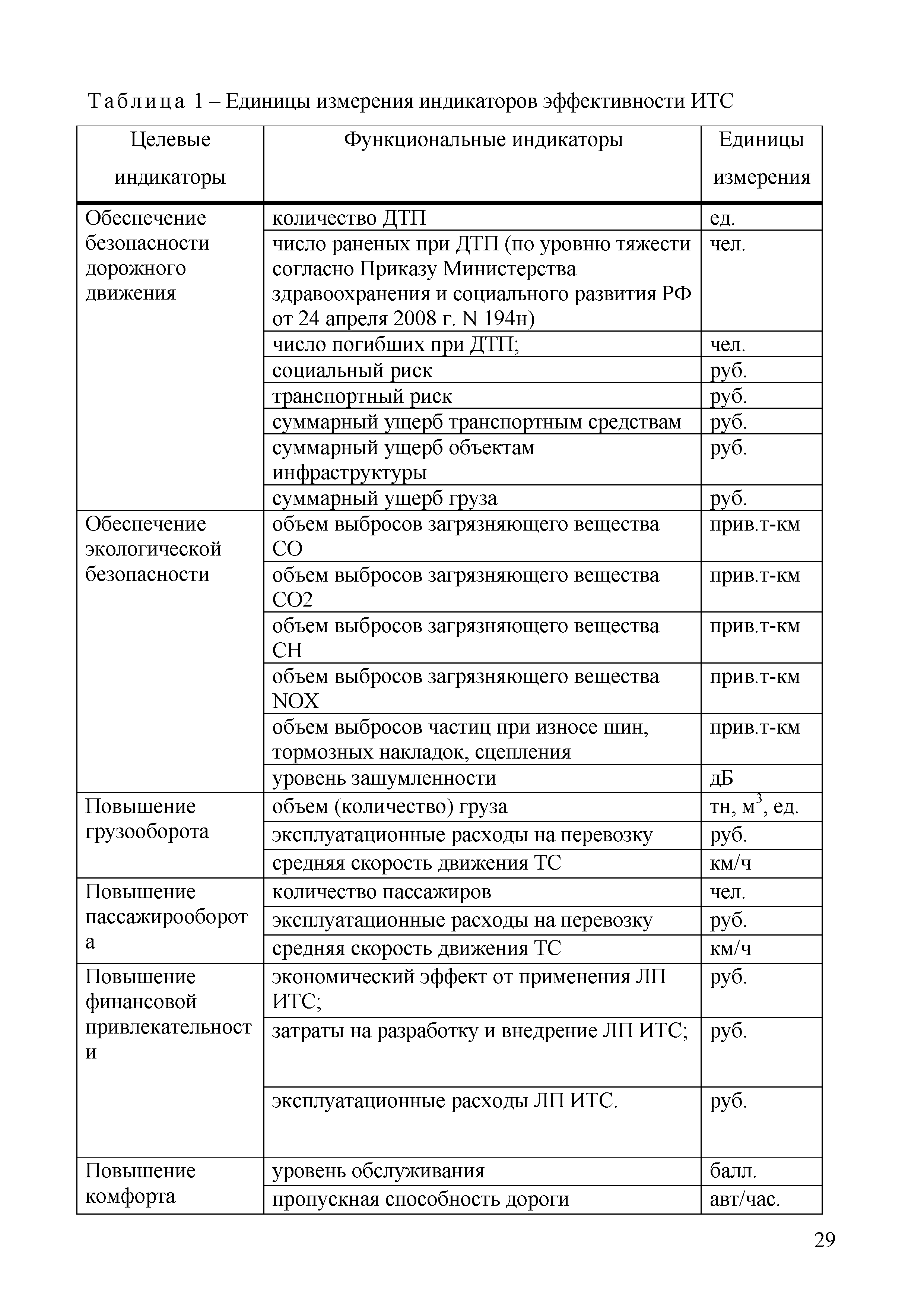 ОДМ 218.9.011-2016