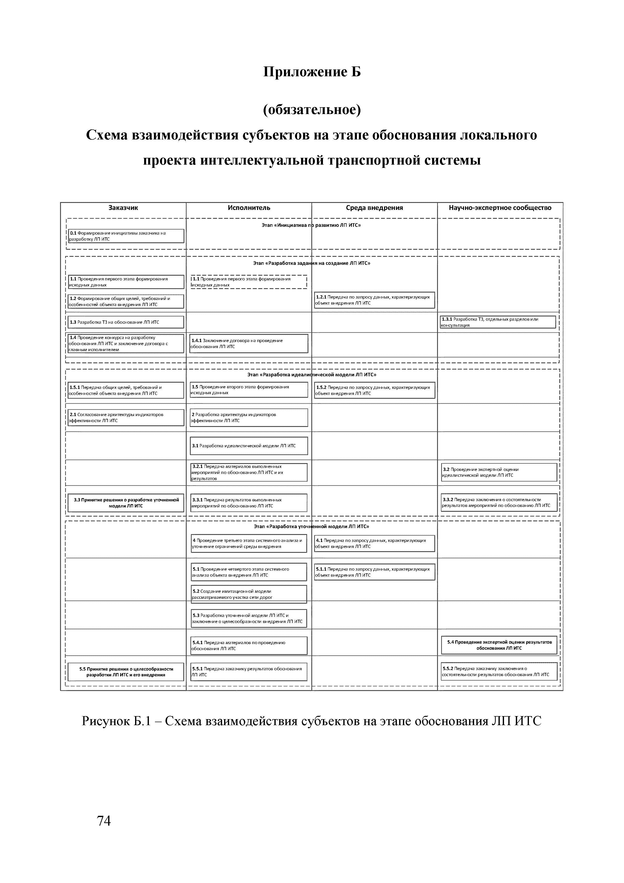 ОДМ 218.9.011-2016