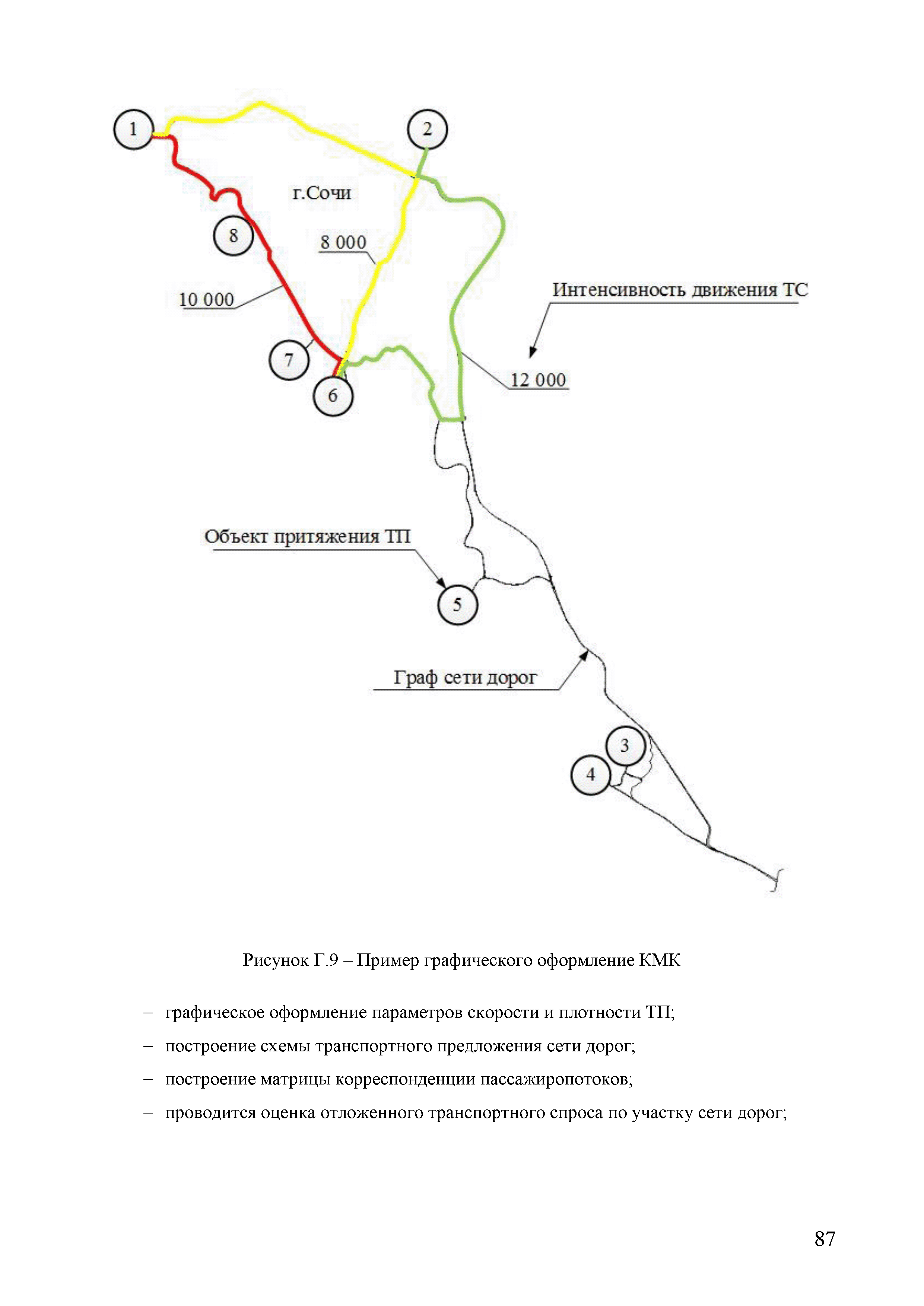 ОДМ 218.9.011-2016