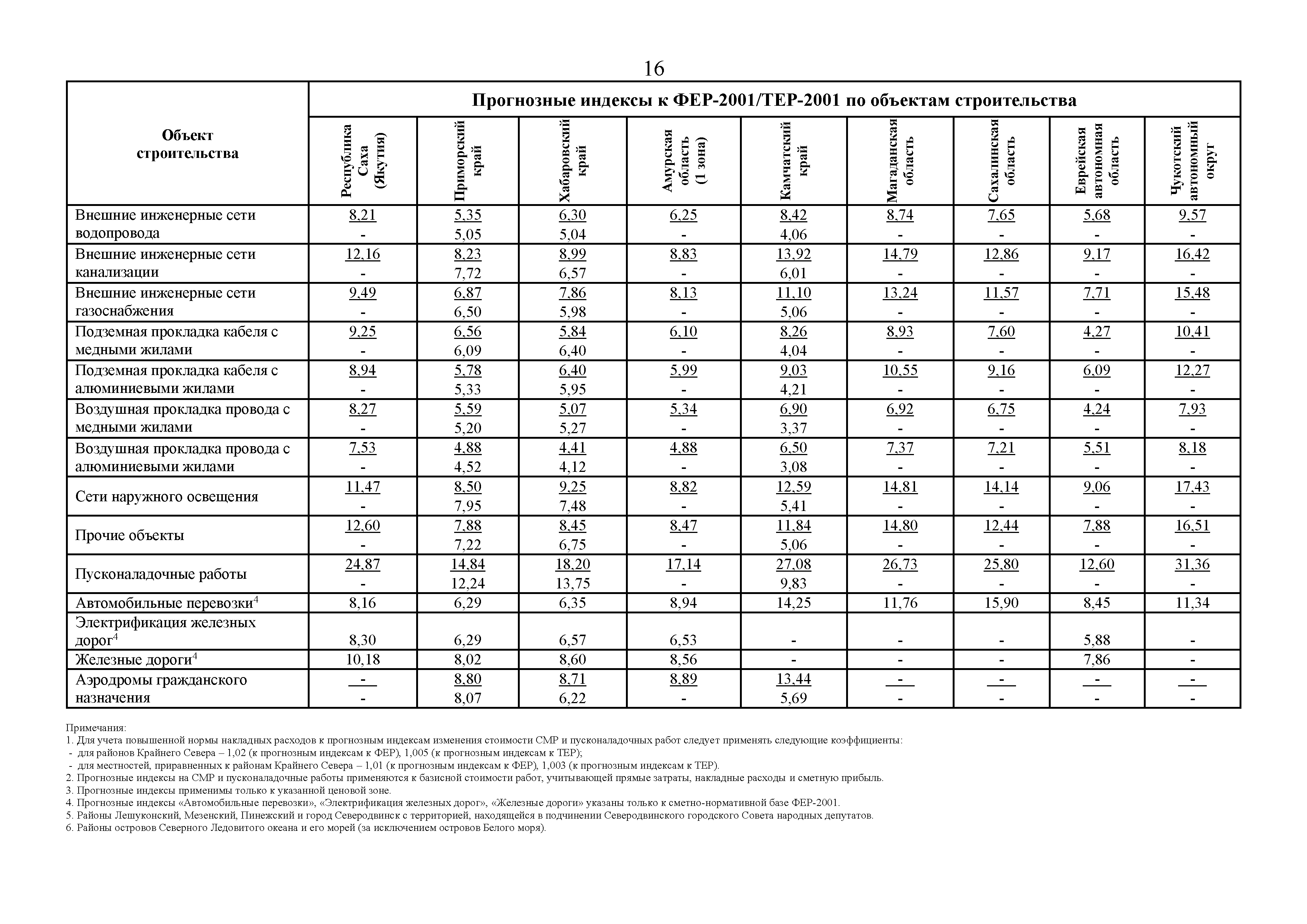 Письмо 40178-ЛС/09
