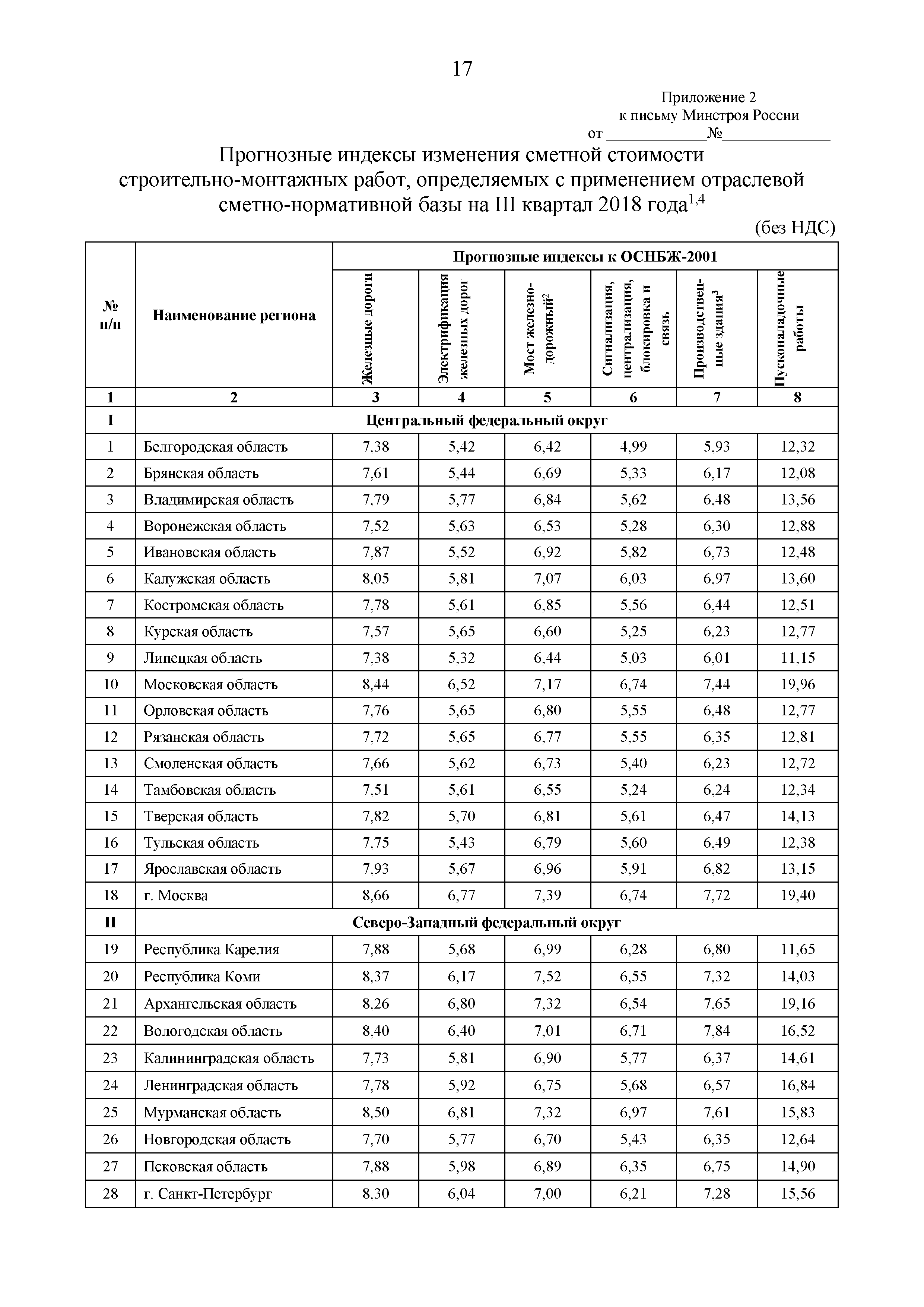Письмо 40178-ЛС/09