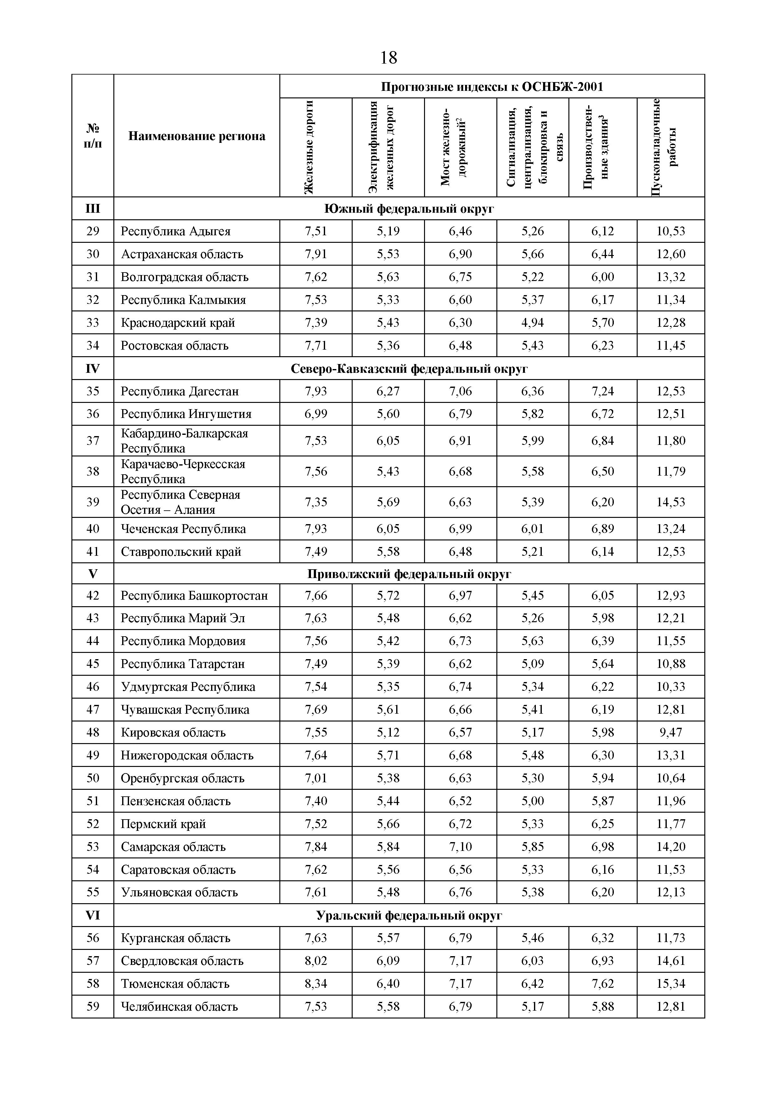 Письмо 40178-ЛС/09