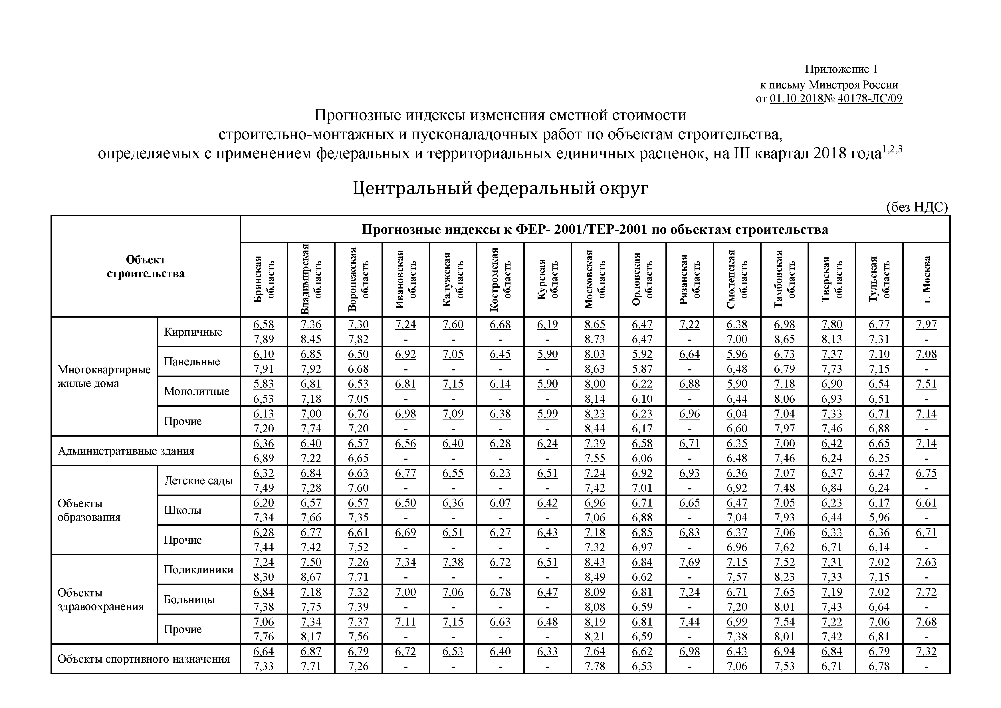 Письмо 40178-ЛС/09