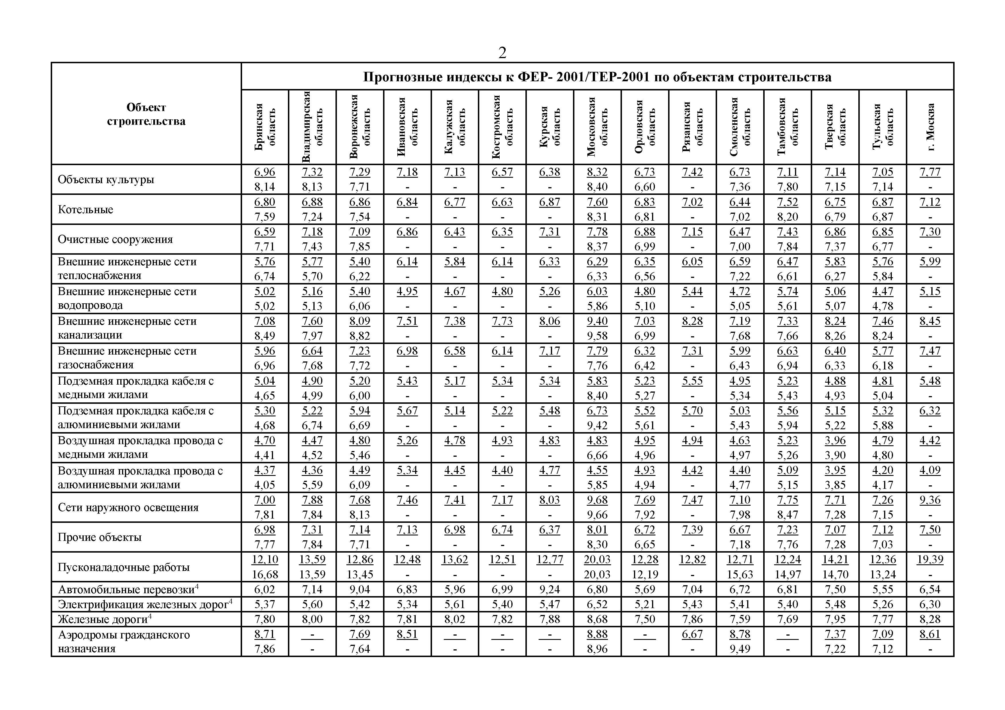 Письмо 40178-ЛС/09