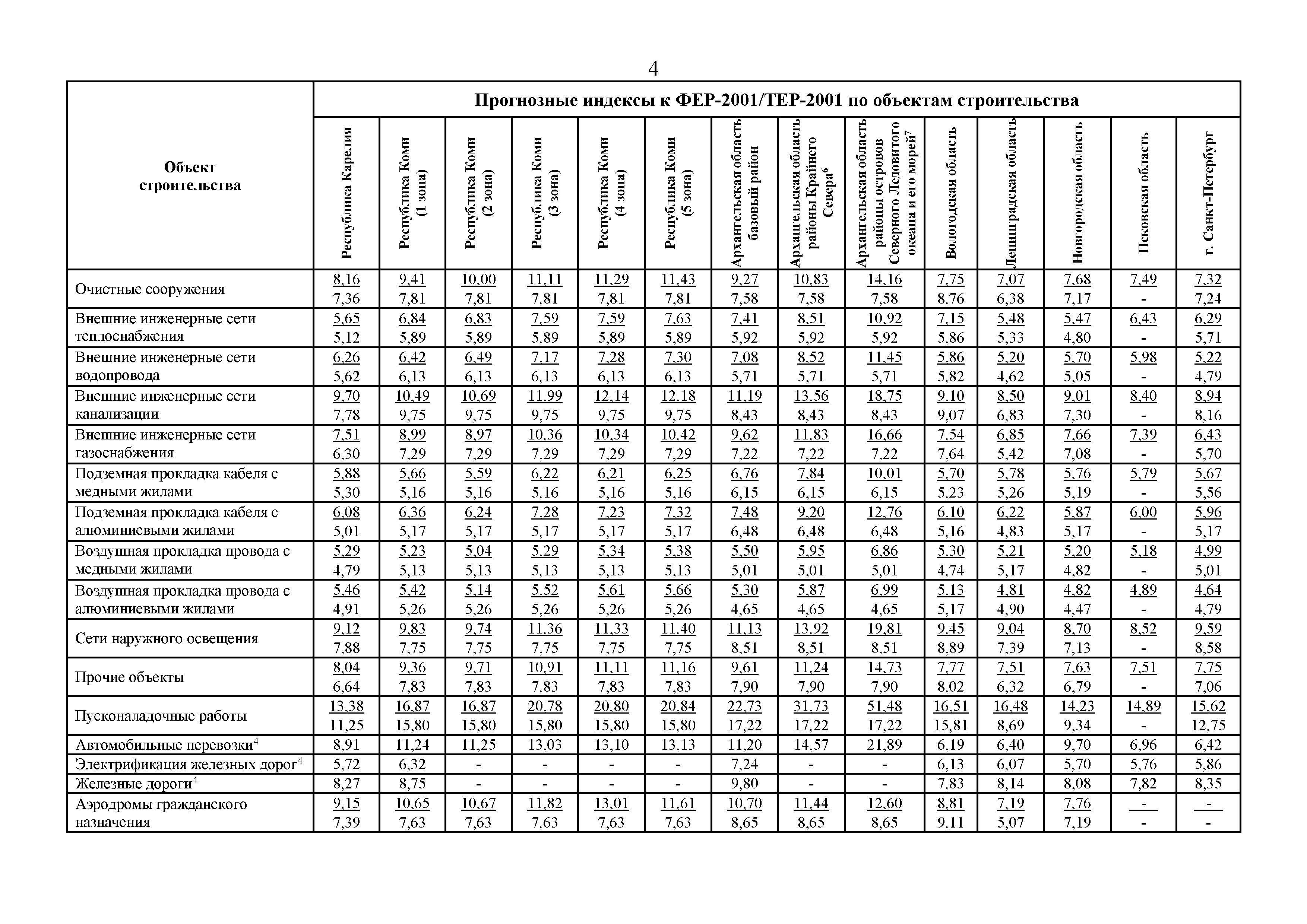Письмо 40178-ЛС/09