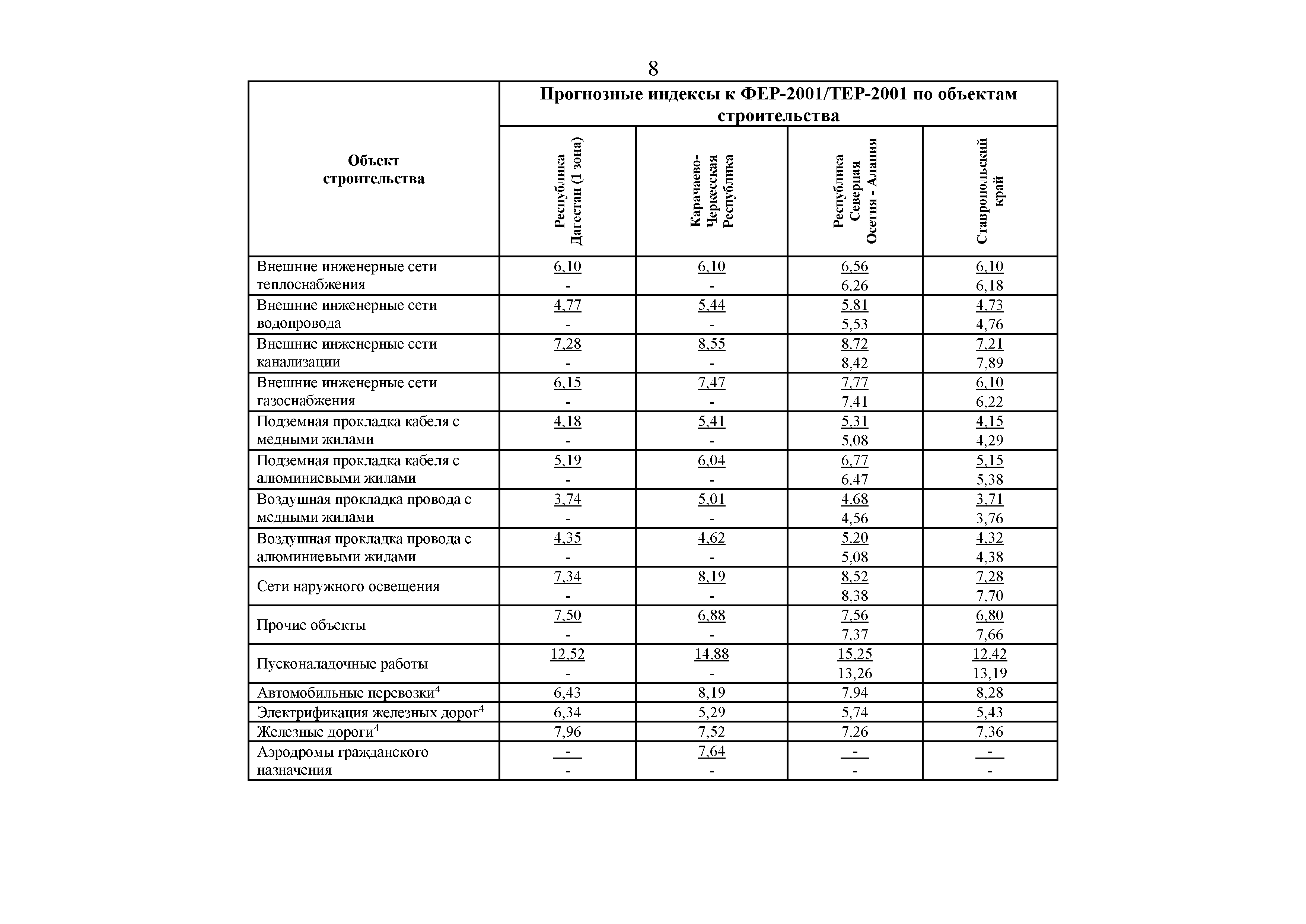 Письмо 40178-ЛС/09