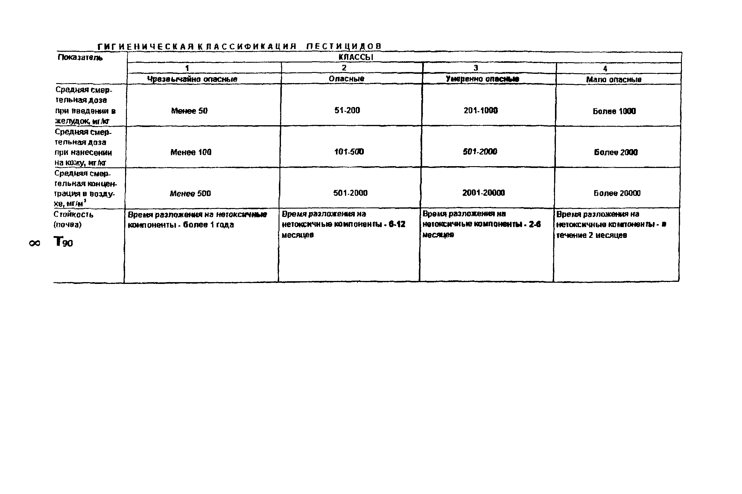 Методические рекомендации 2001/26