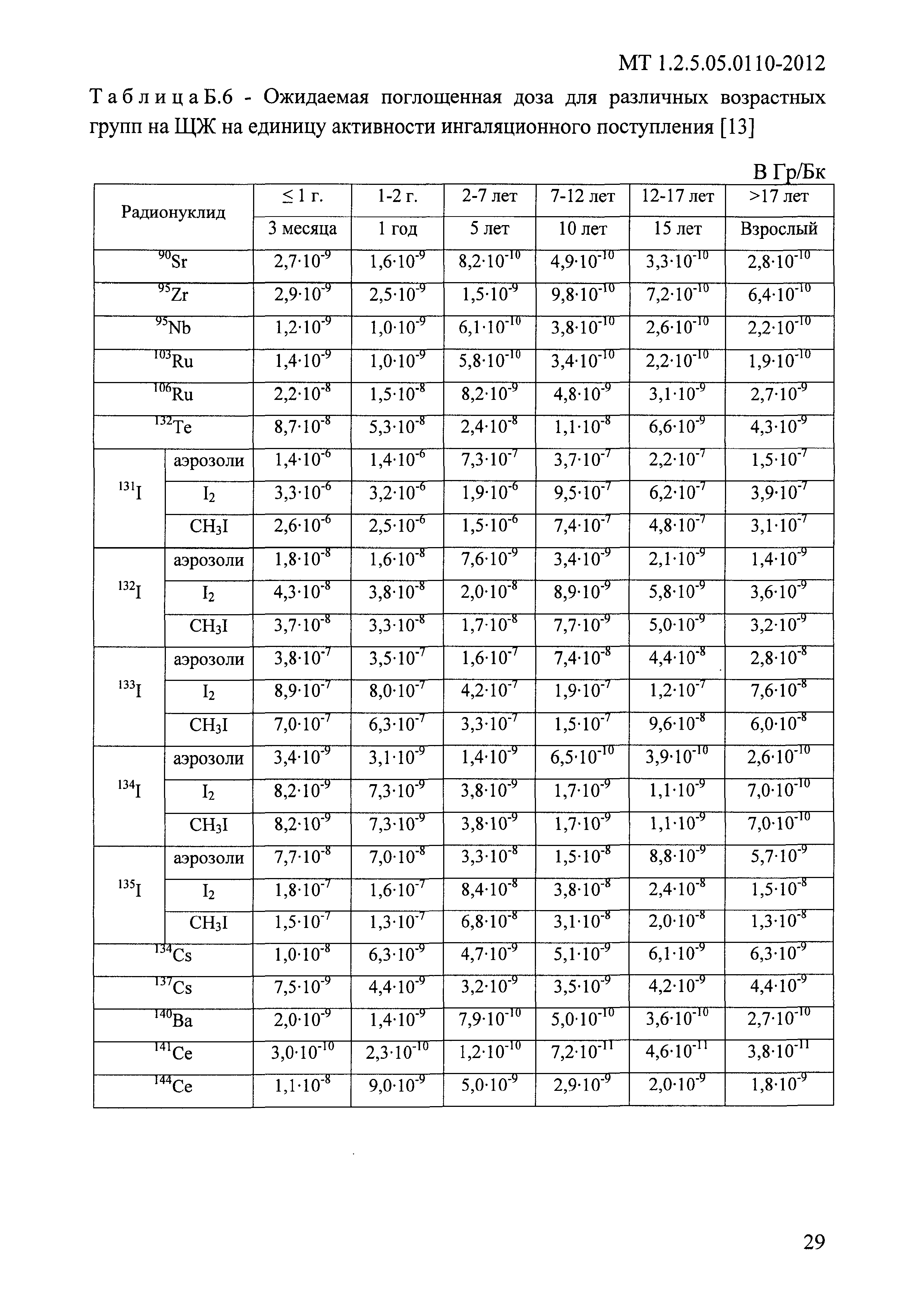 МТ 1.2.5.05.0110-2012