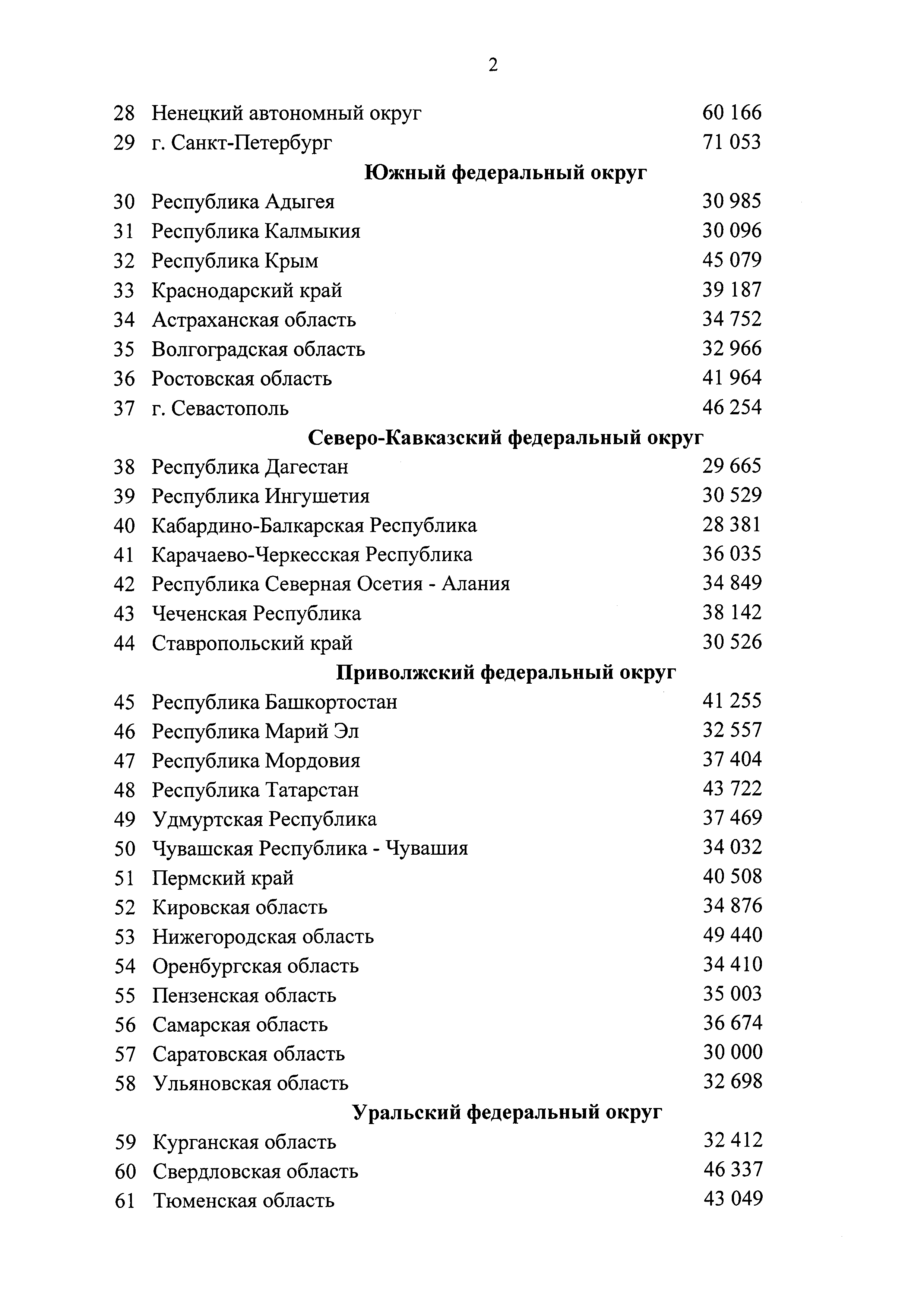 Приказ 572/пр