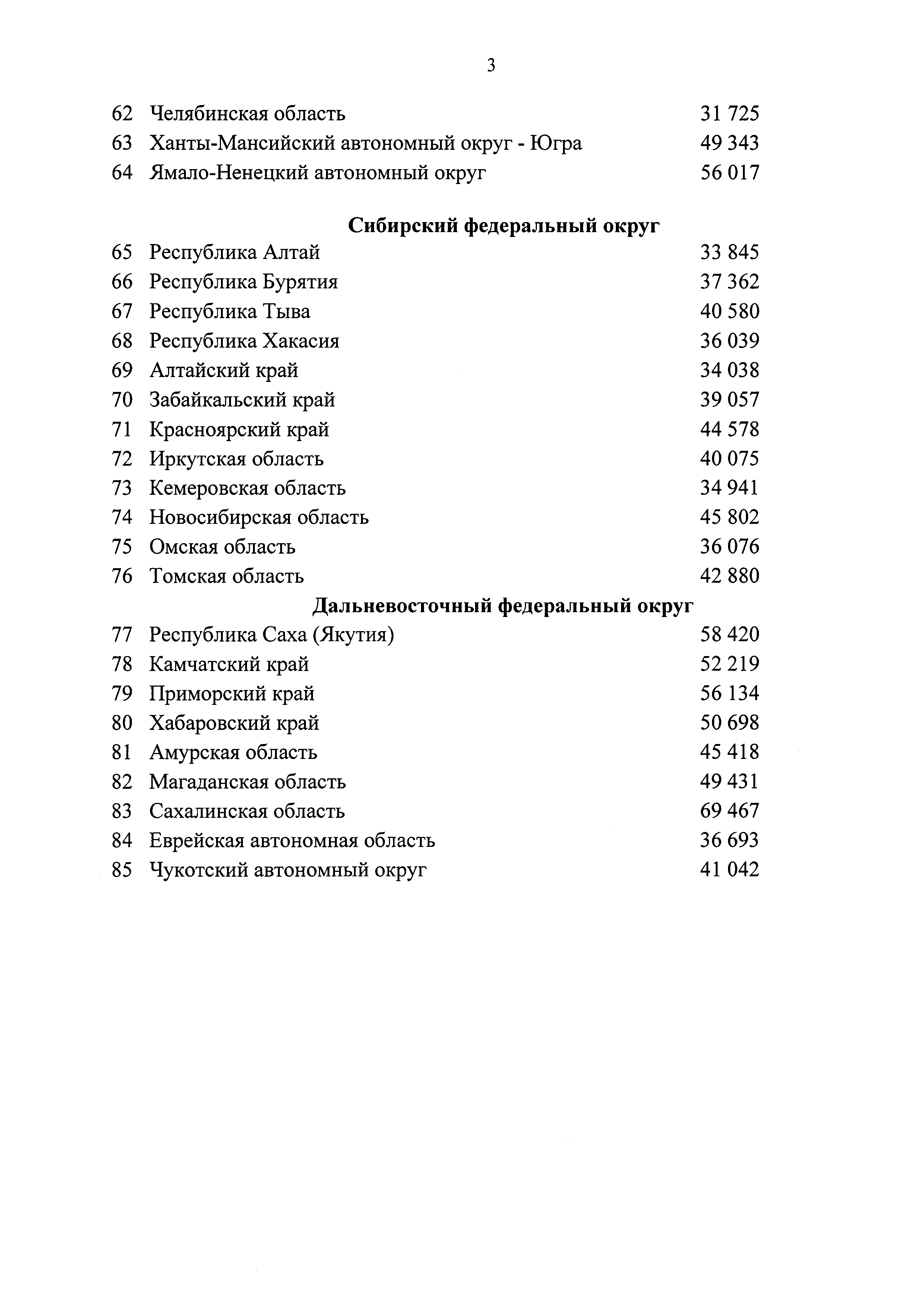Приказ 572/пр