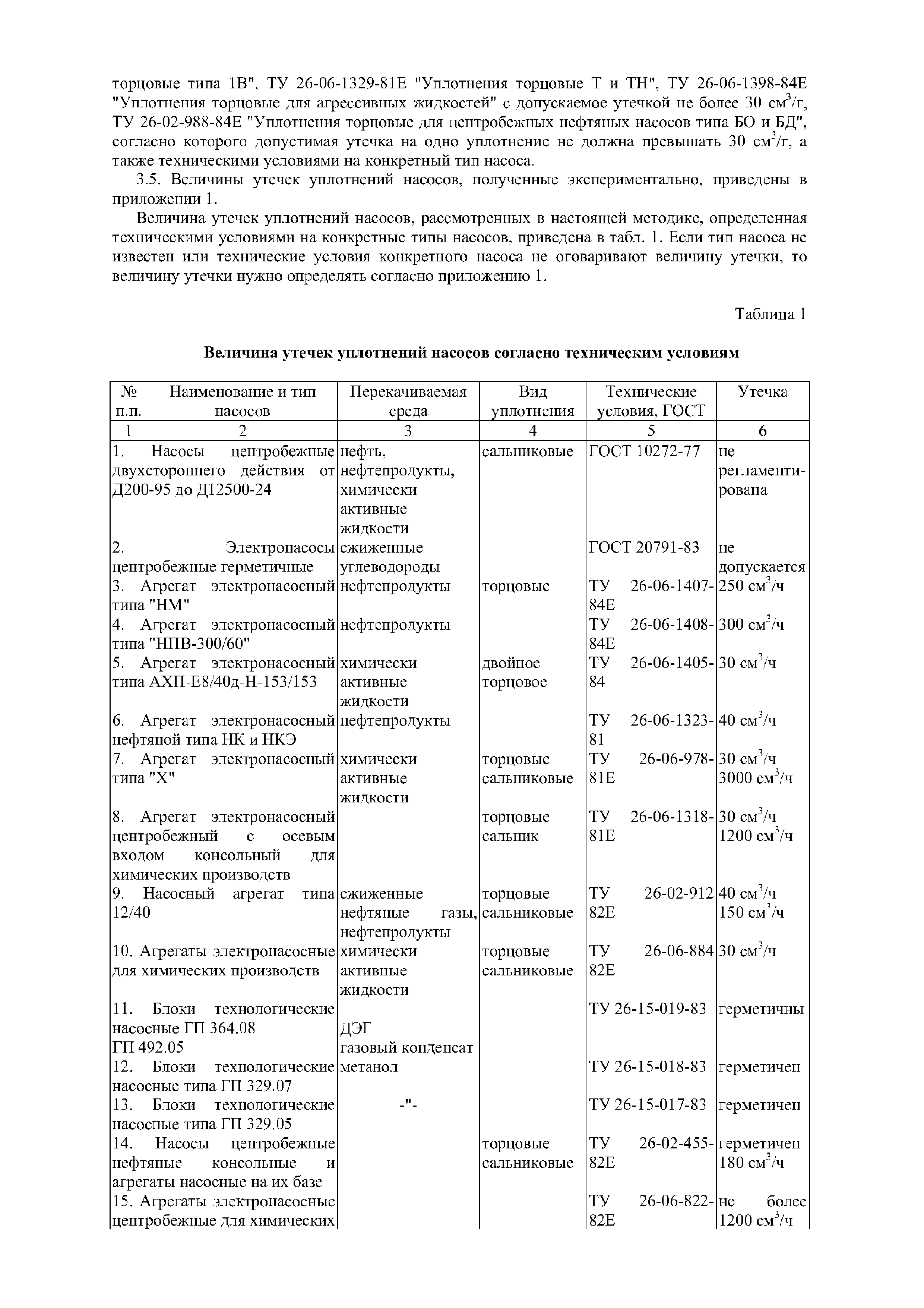 РД 39-0148306-413-88