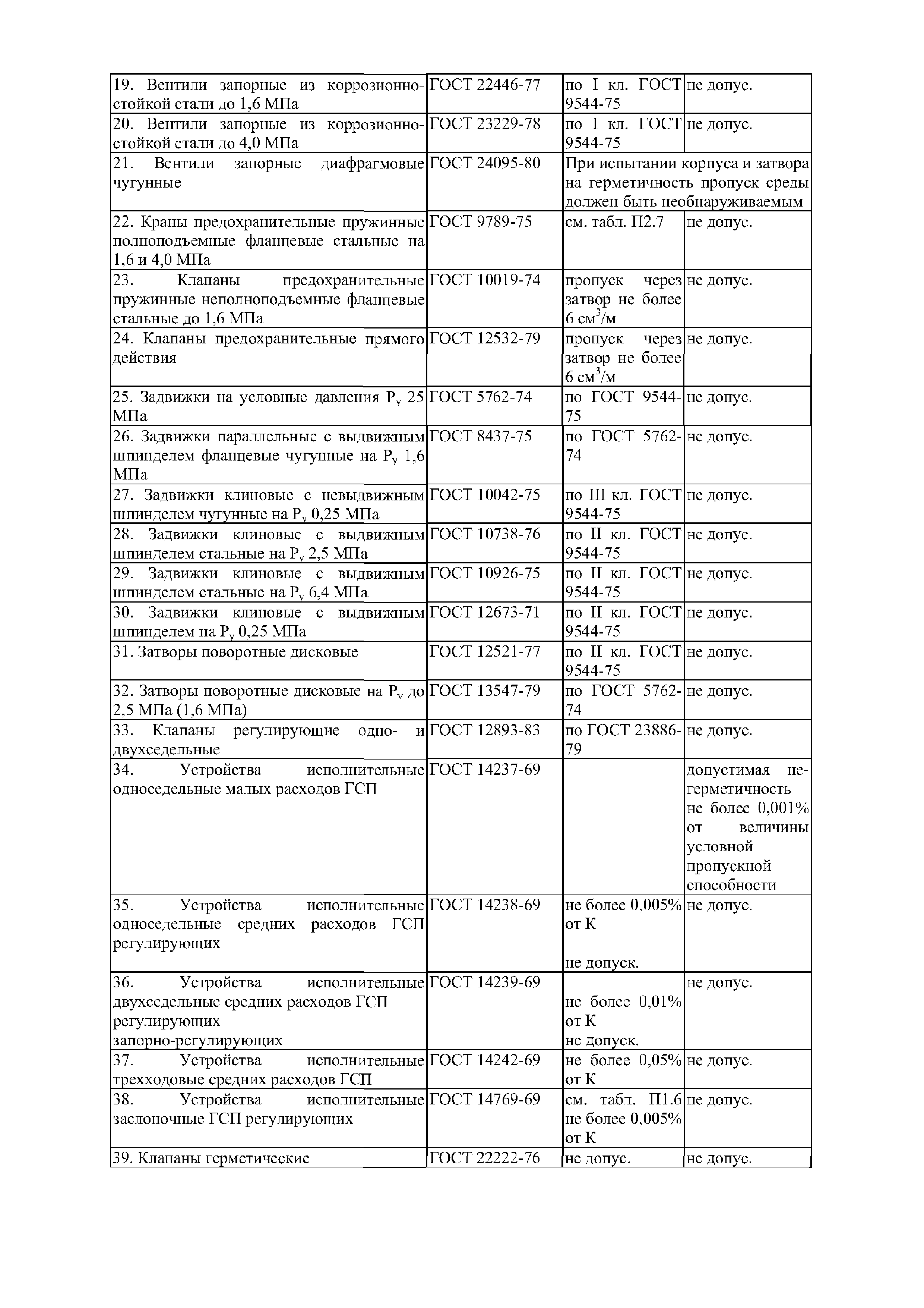 РД 39-0148306-413-88