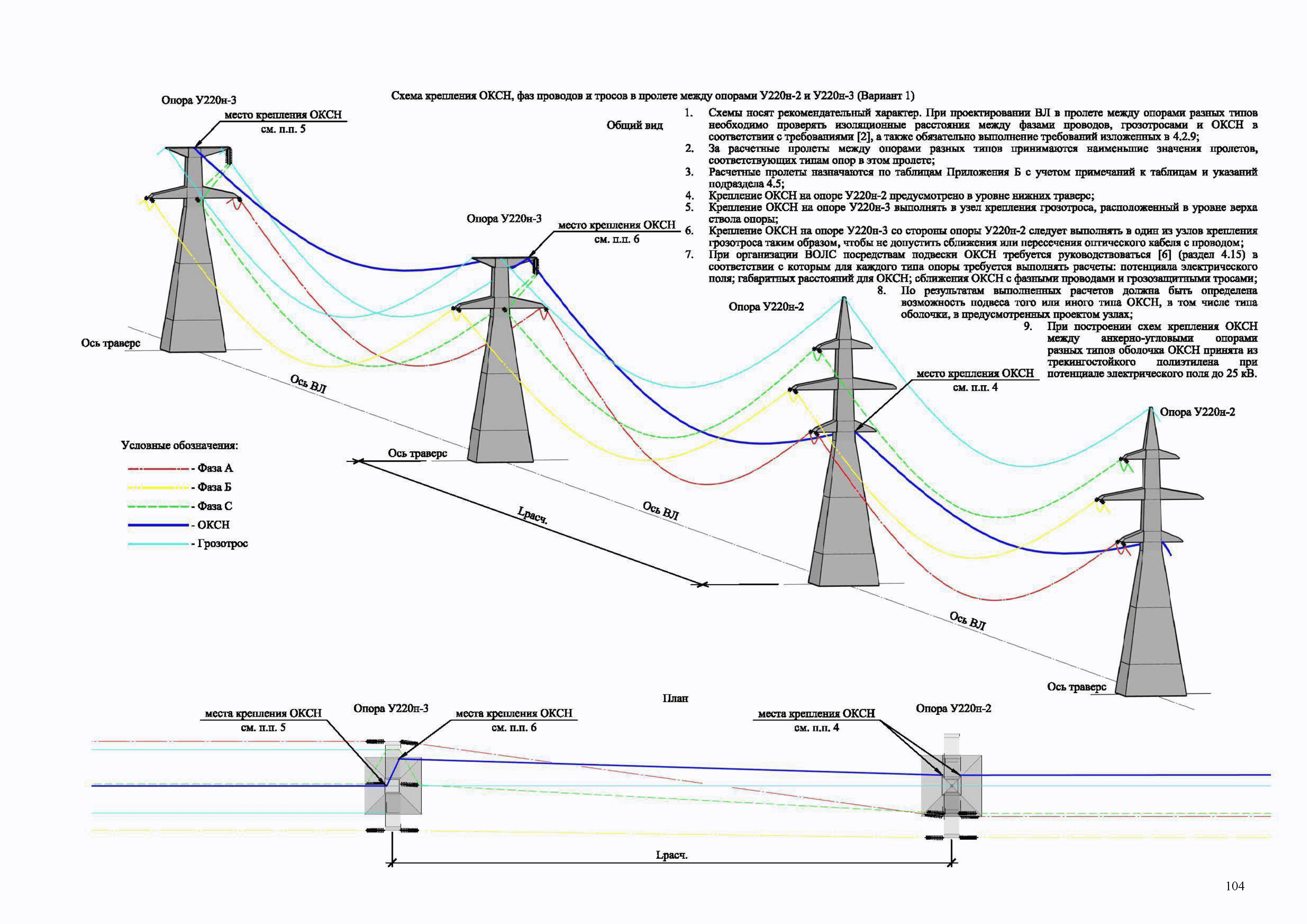 СТО 56947007-29.240.55.255-2018