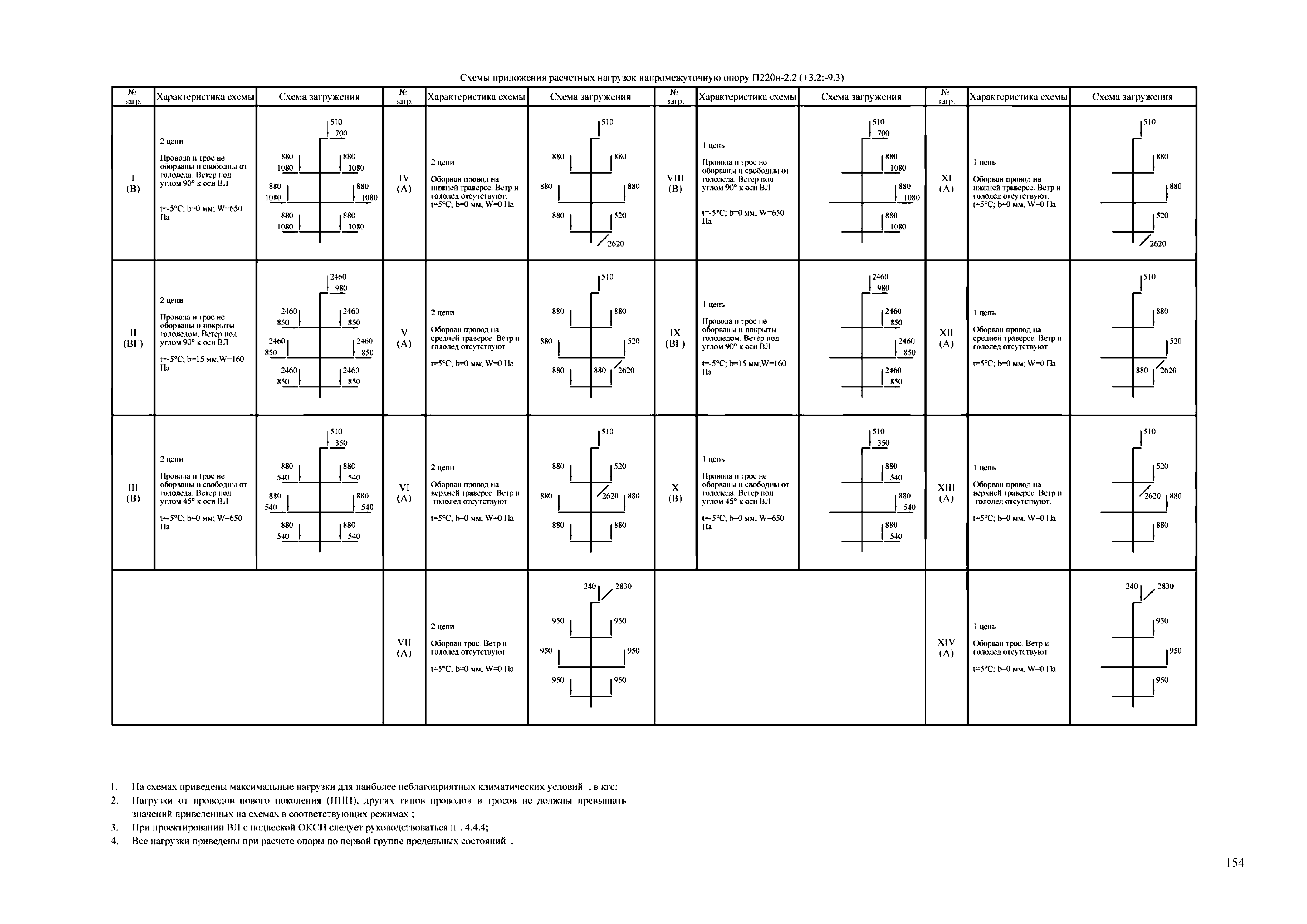 СТО 56947007-29.240.55.255-2018