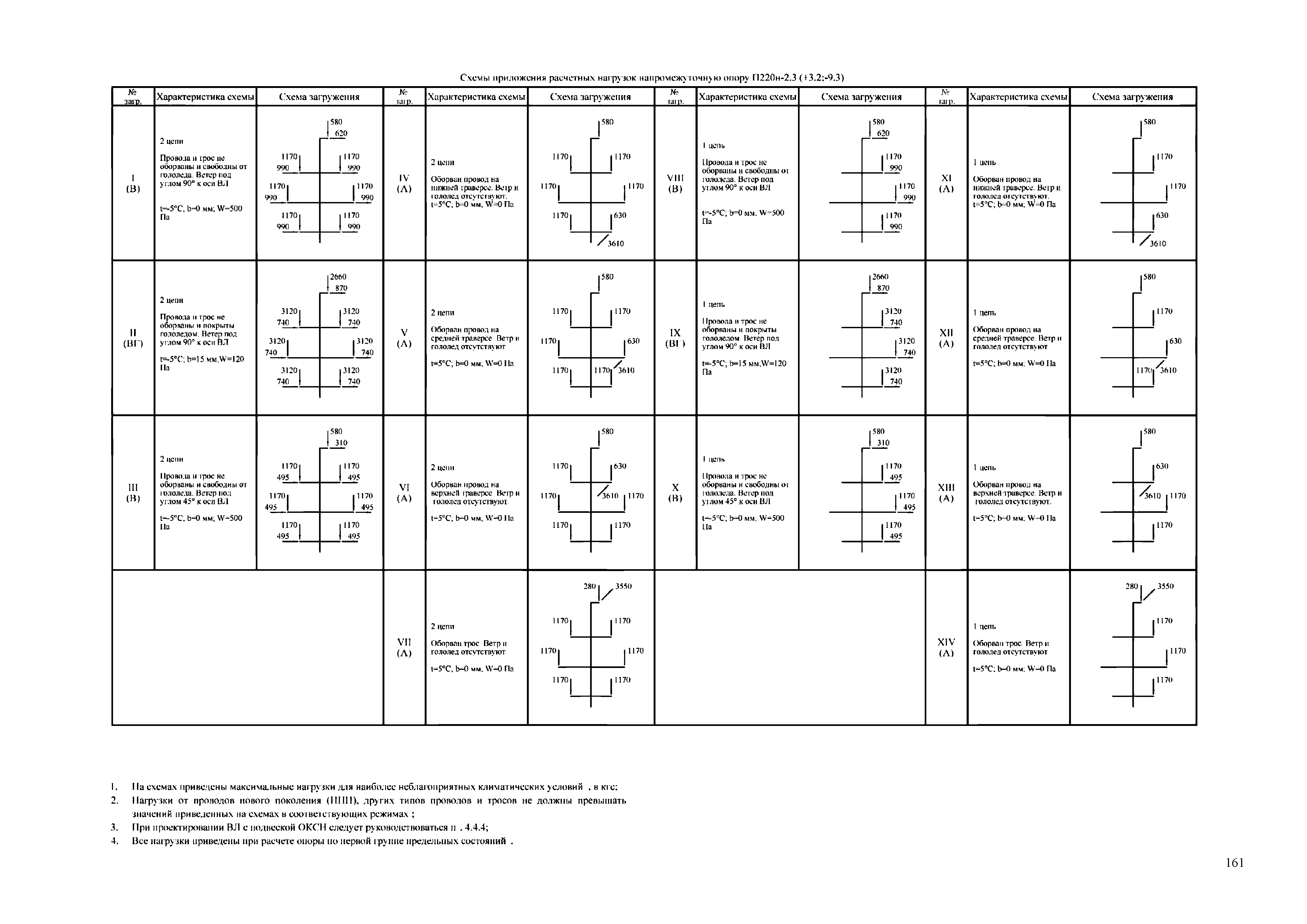 СТО 56947007-29.240.55.255-2018