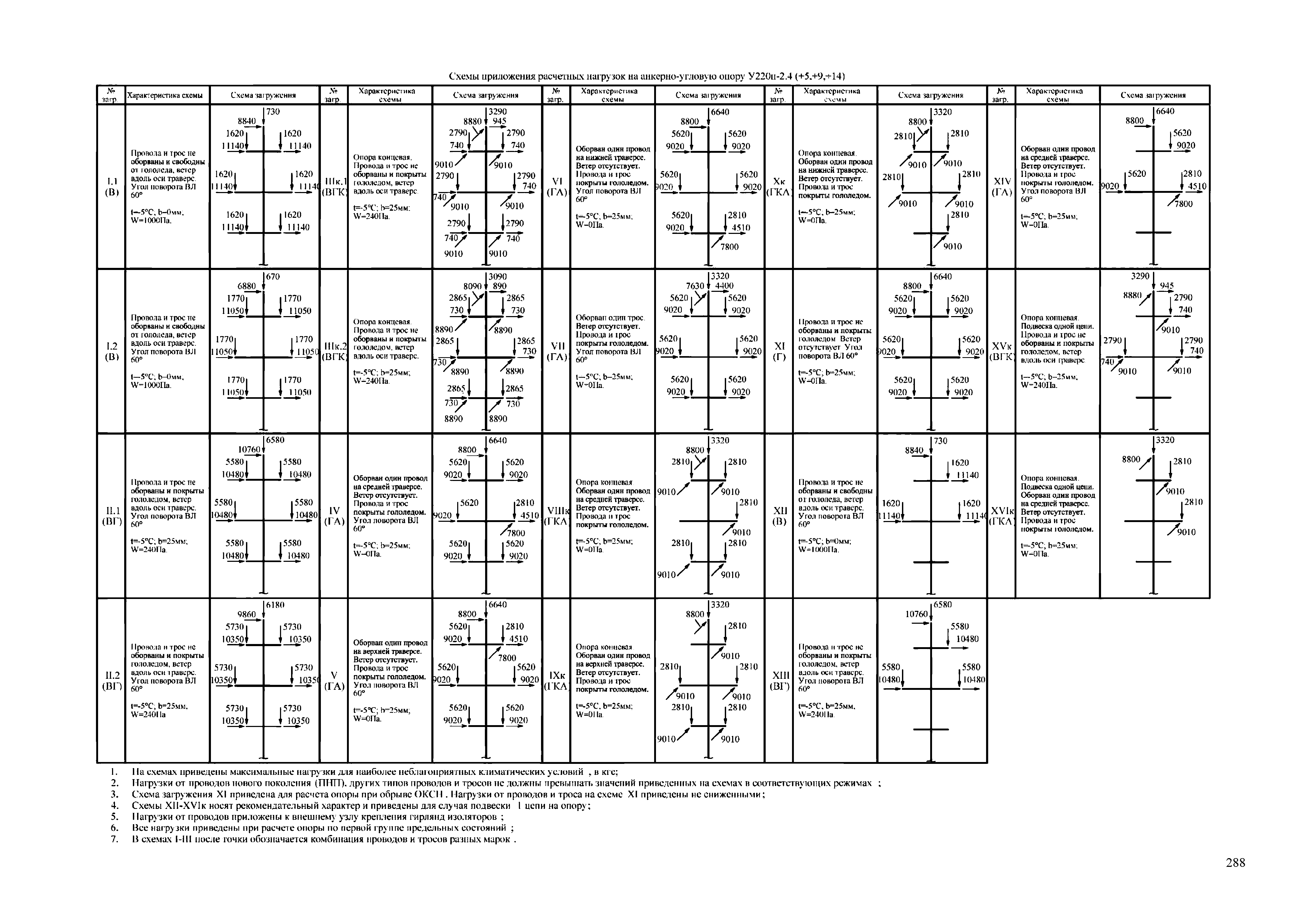 СТО 56947007-29.240.55.255-2018