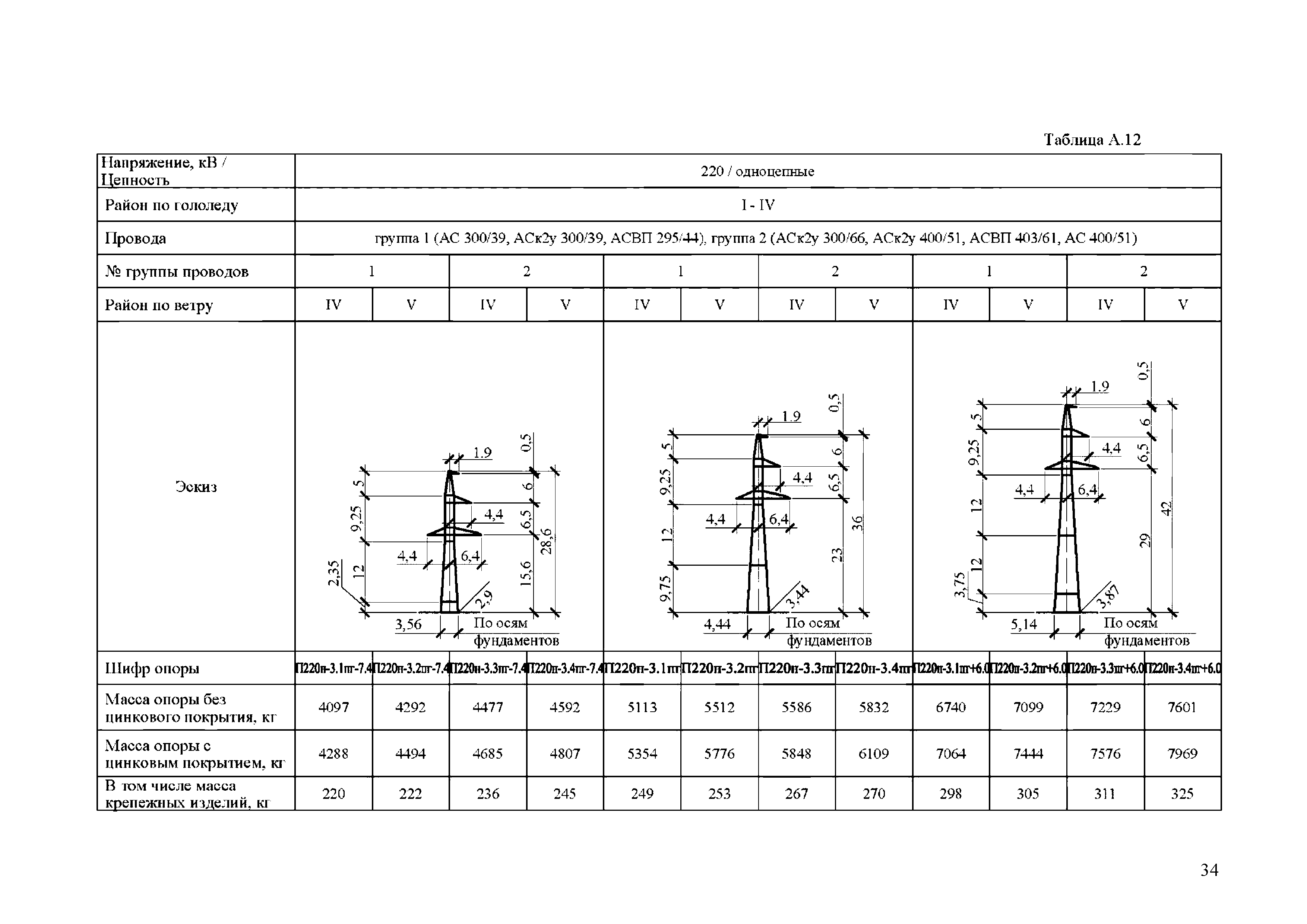 СТО 56947007-29.240.55.255-2018