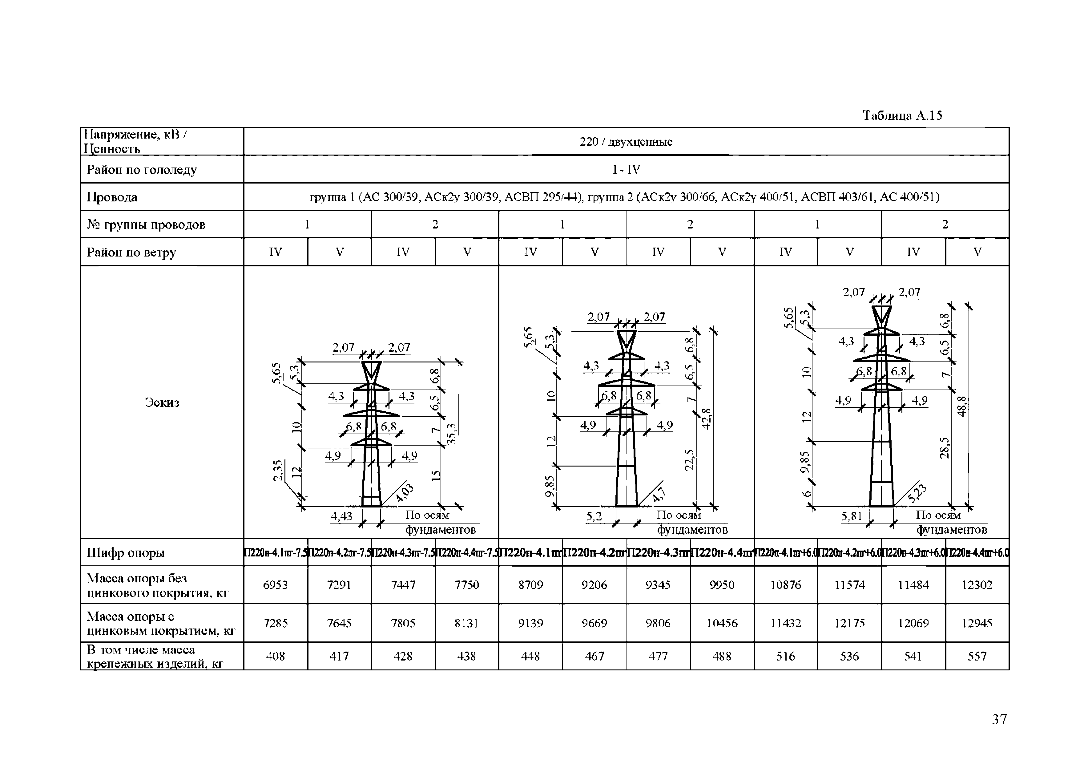 СТО 56947007-29.240.55.255-2018