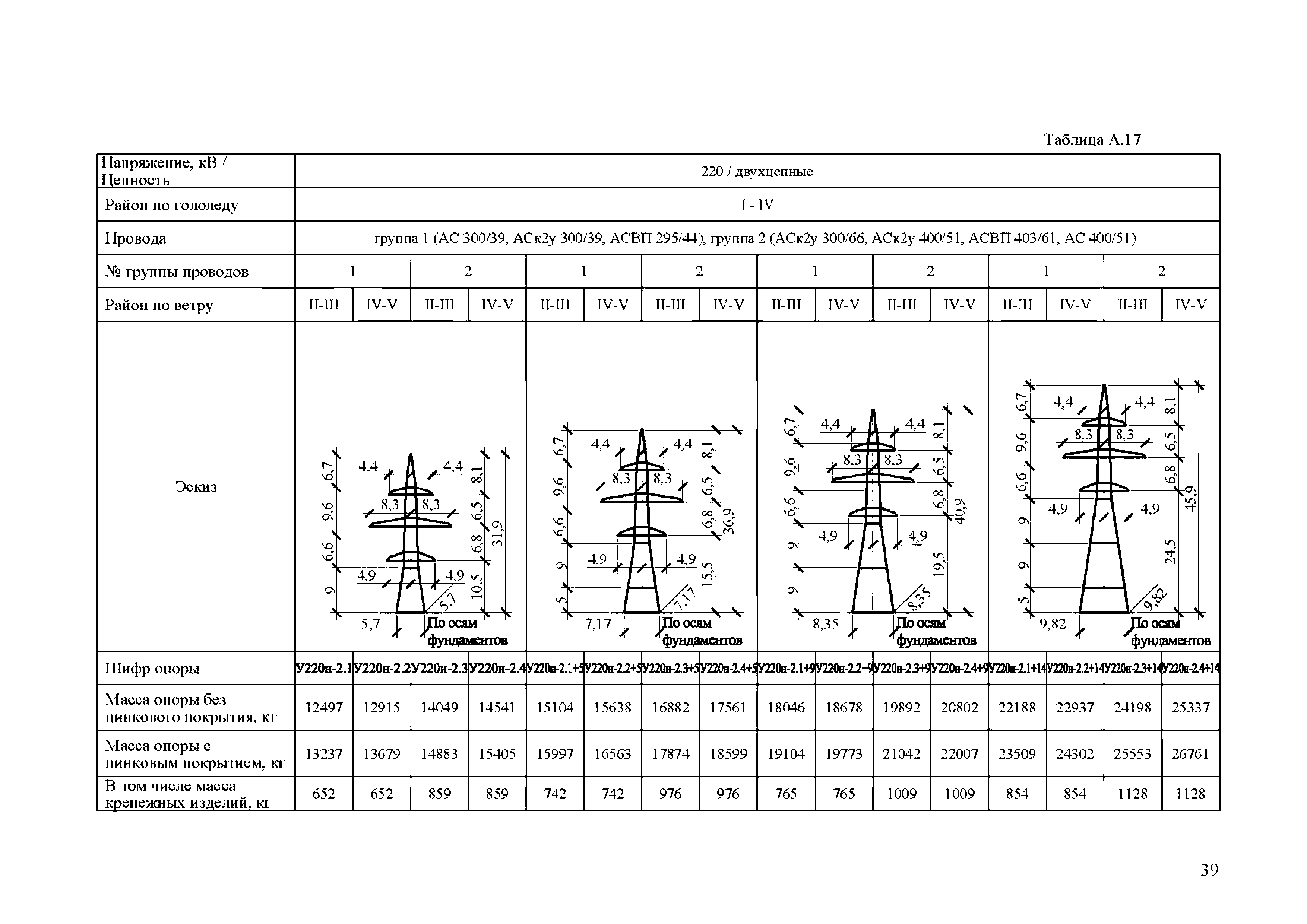 СТО 56947007-29.240.55.255-2018