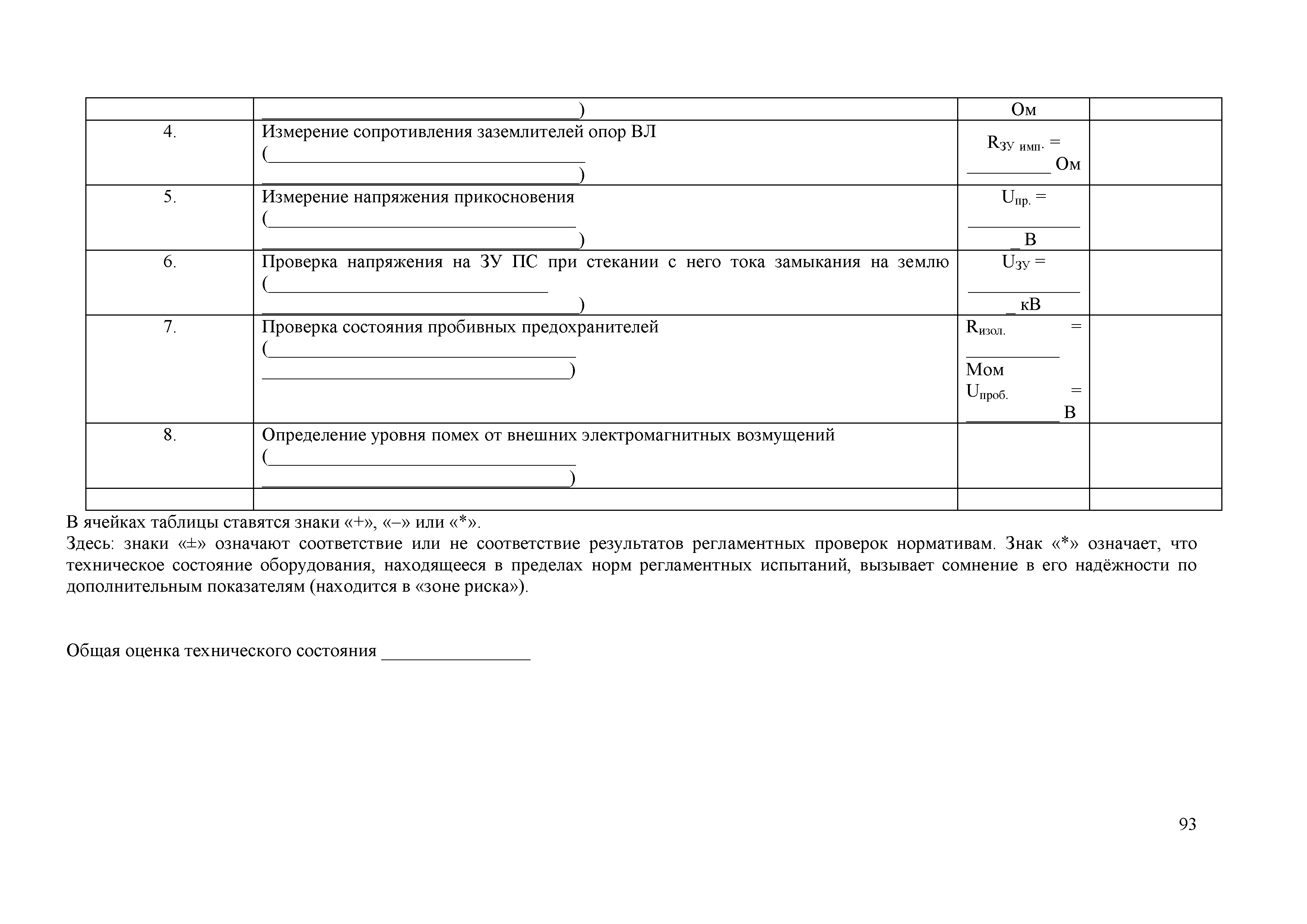 СТО 56947007-29.240.10.030-2009