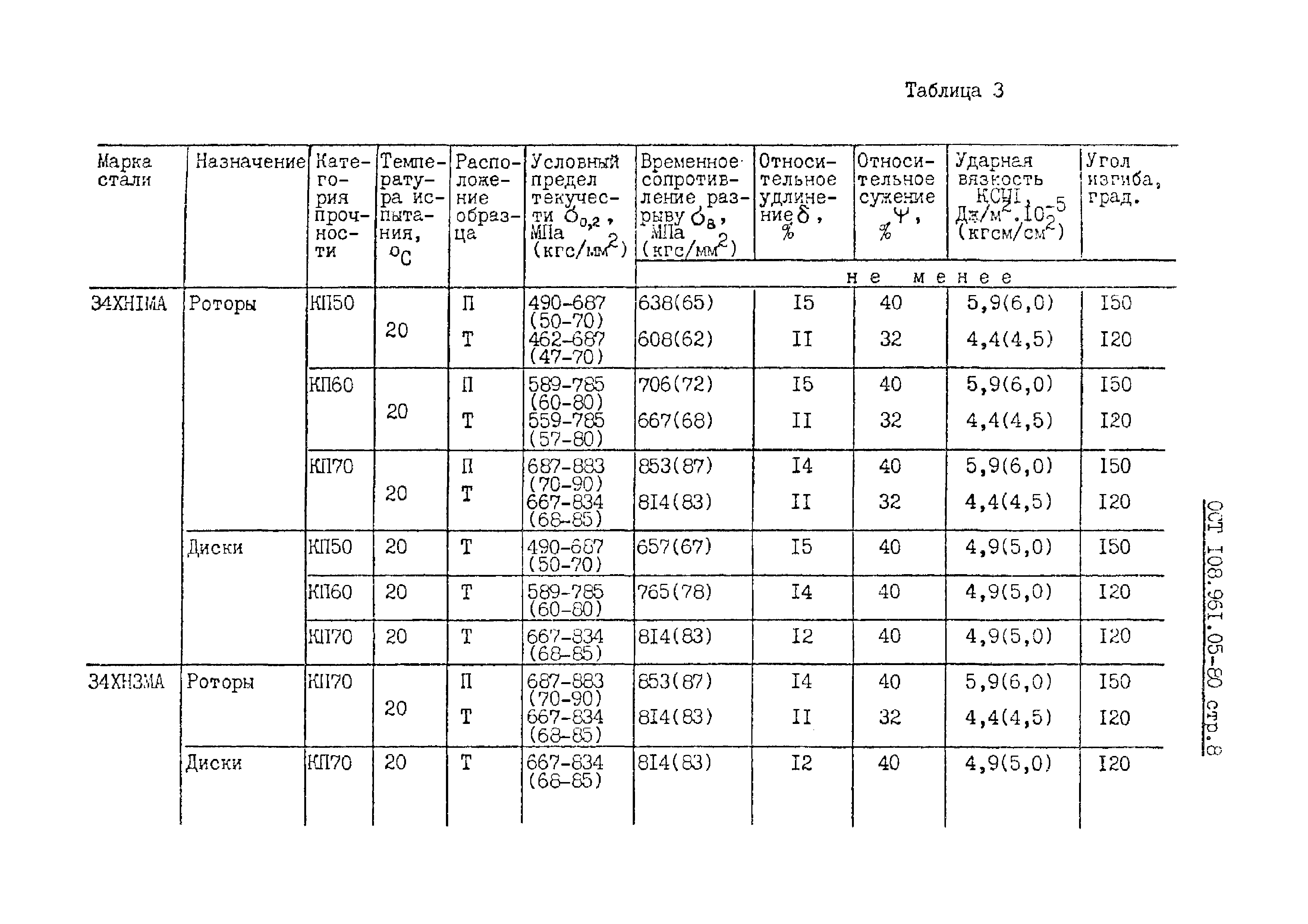 ОСТ 108.961.05-80