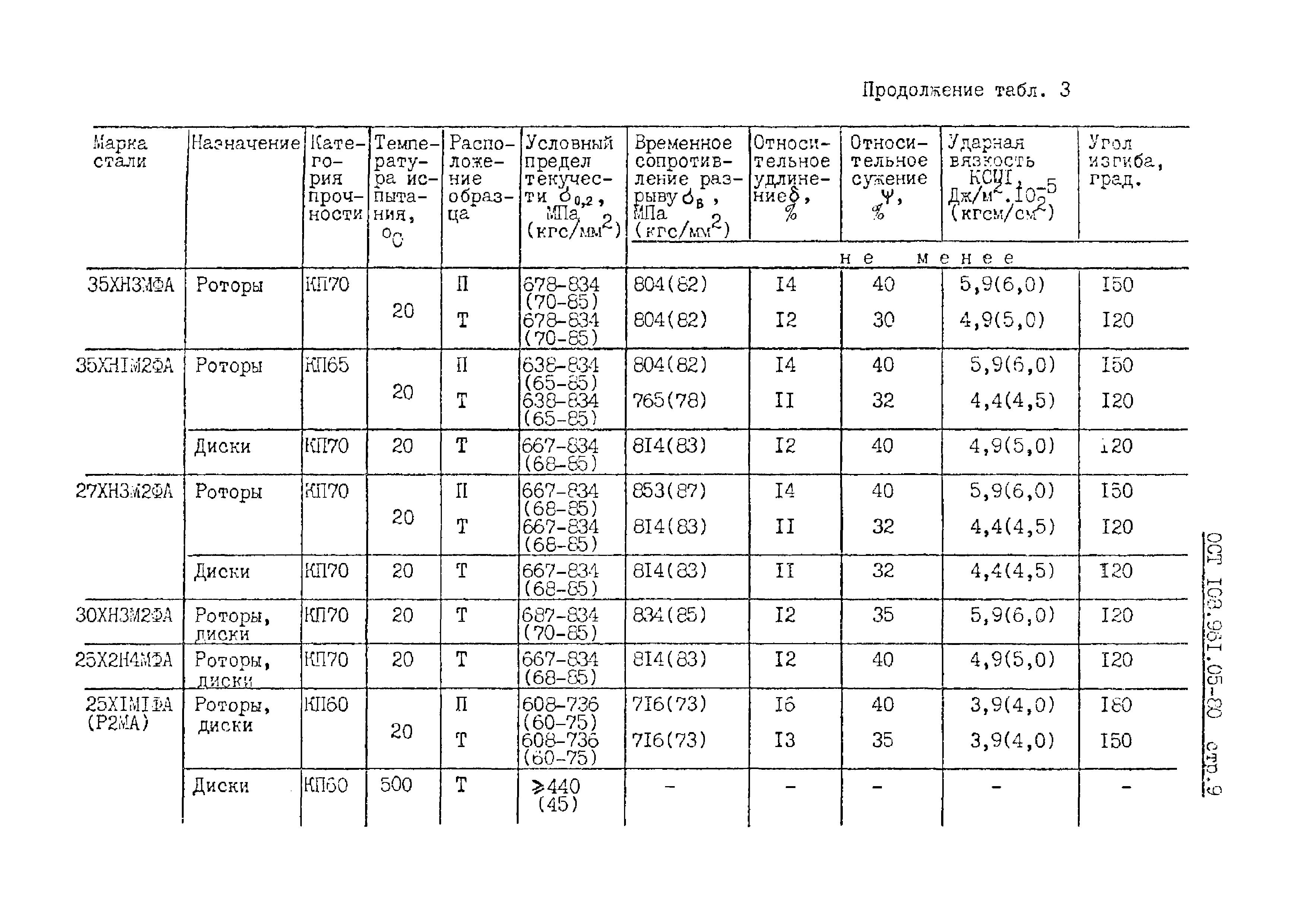 ОСТ 108.961.05-80