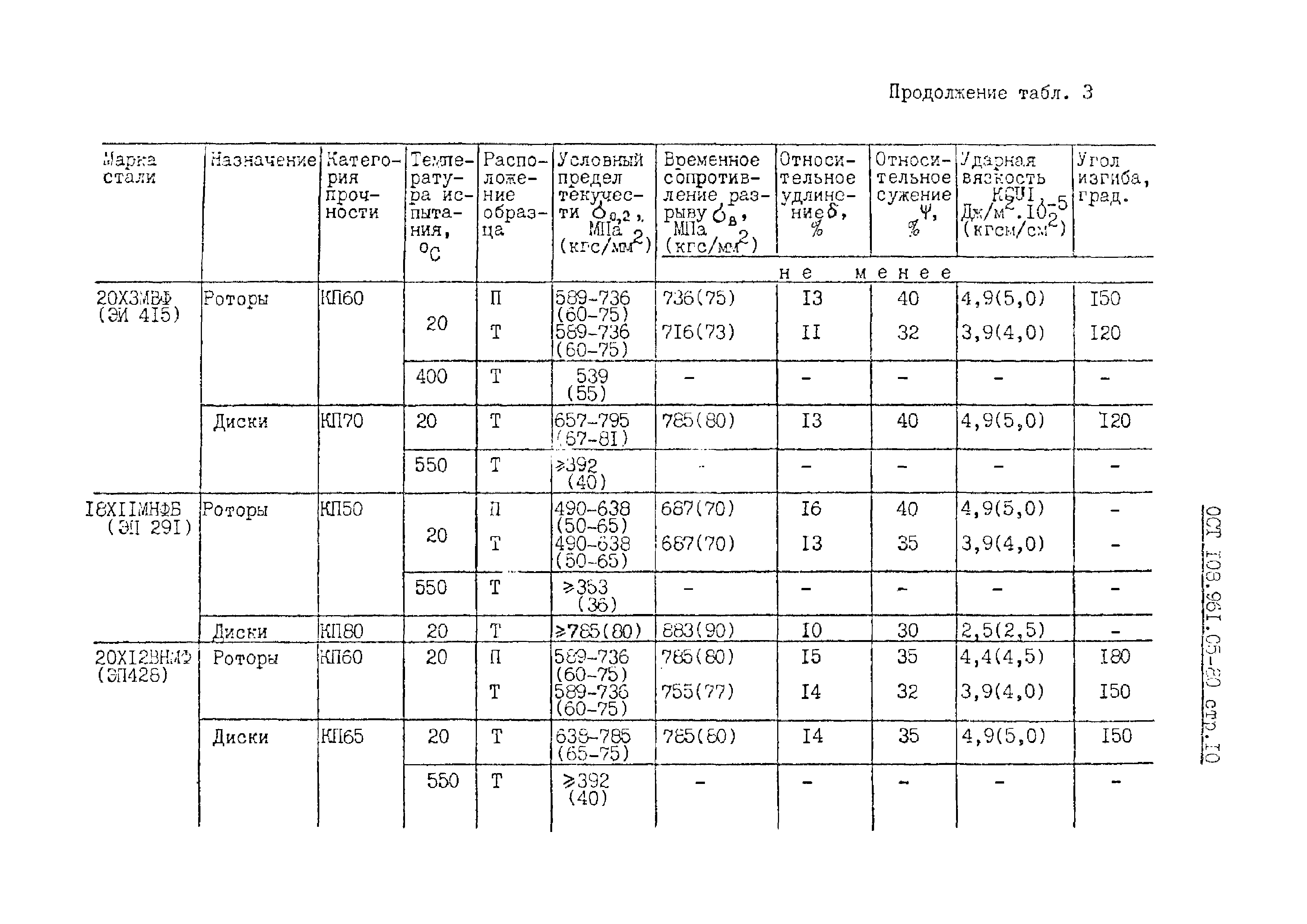 ОСТ 108.961.05-80