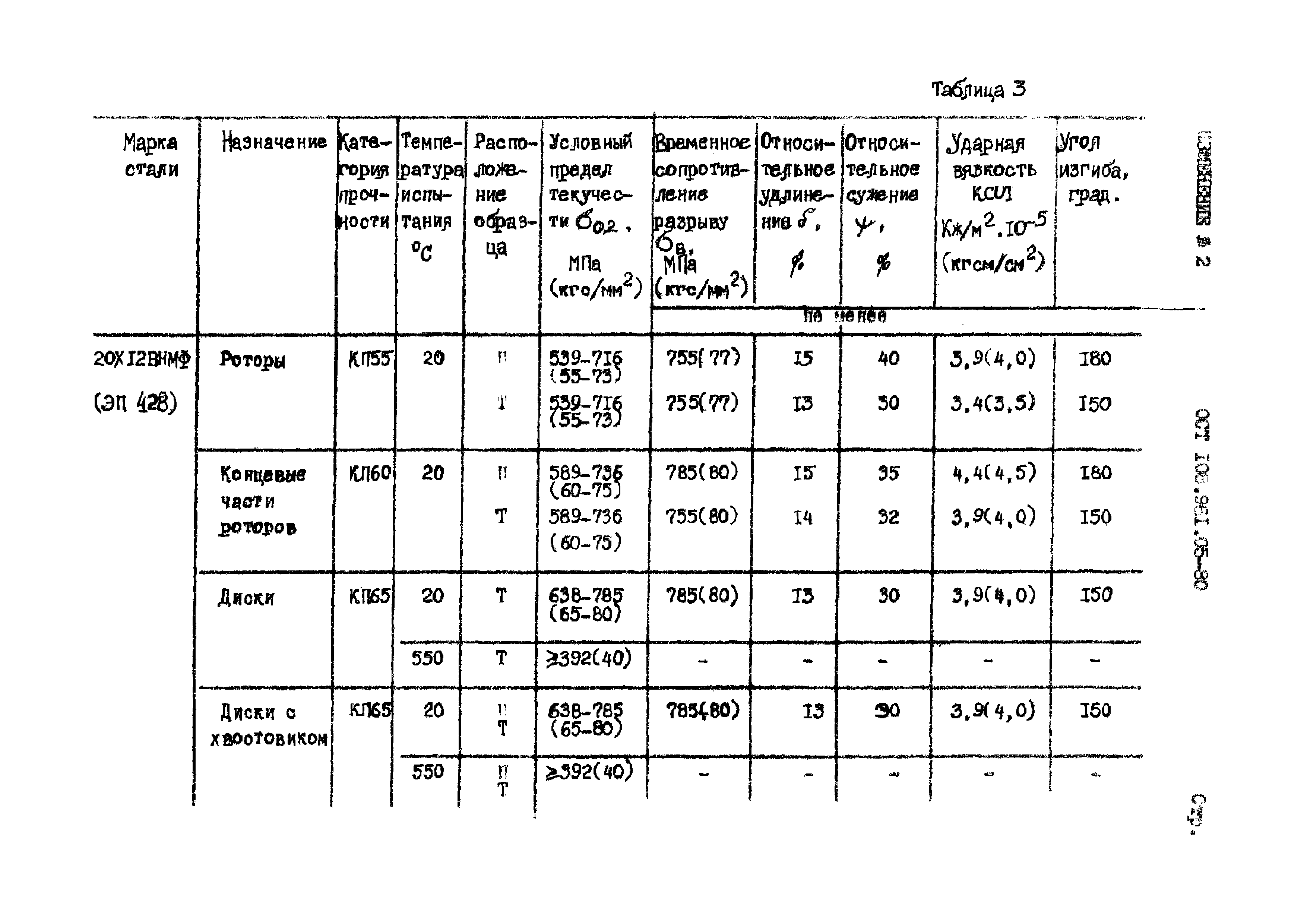 ОСТ 108.961.05-80