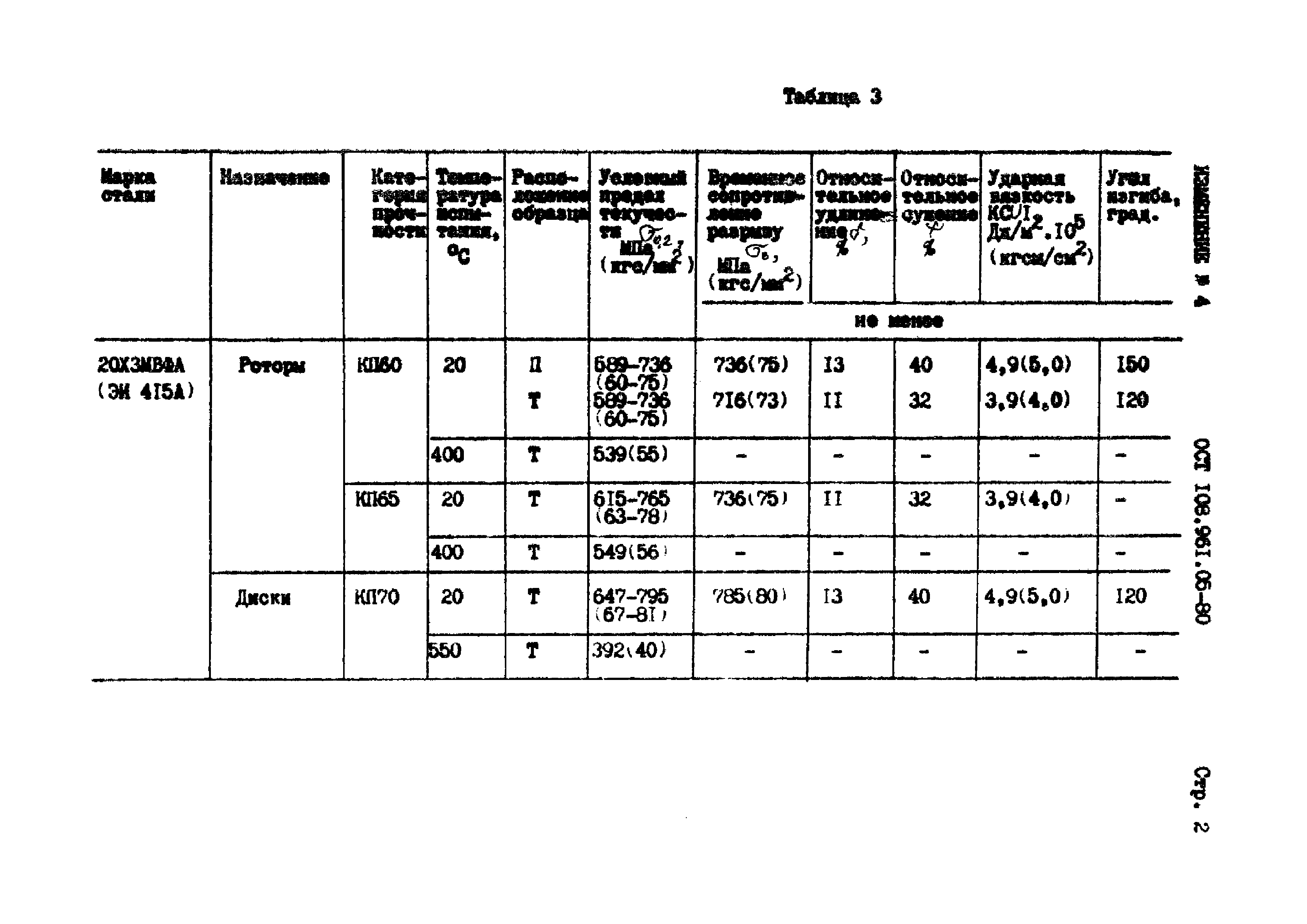 ОСТ 108.961.05-80