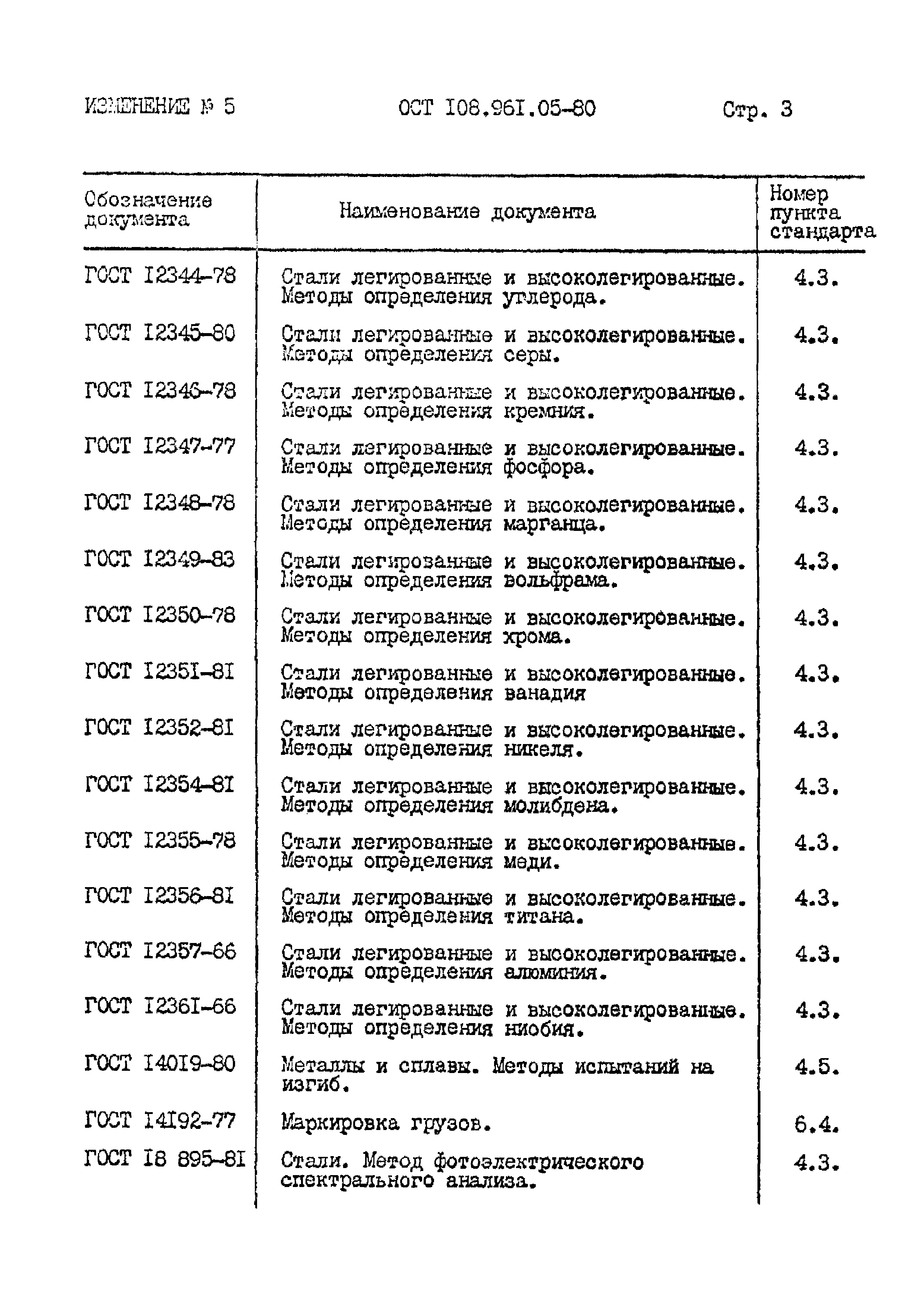 ОСТ 108.961.05-80