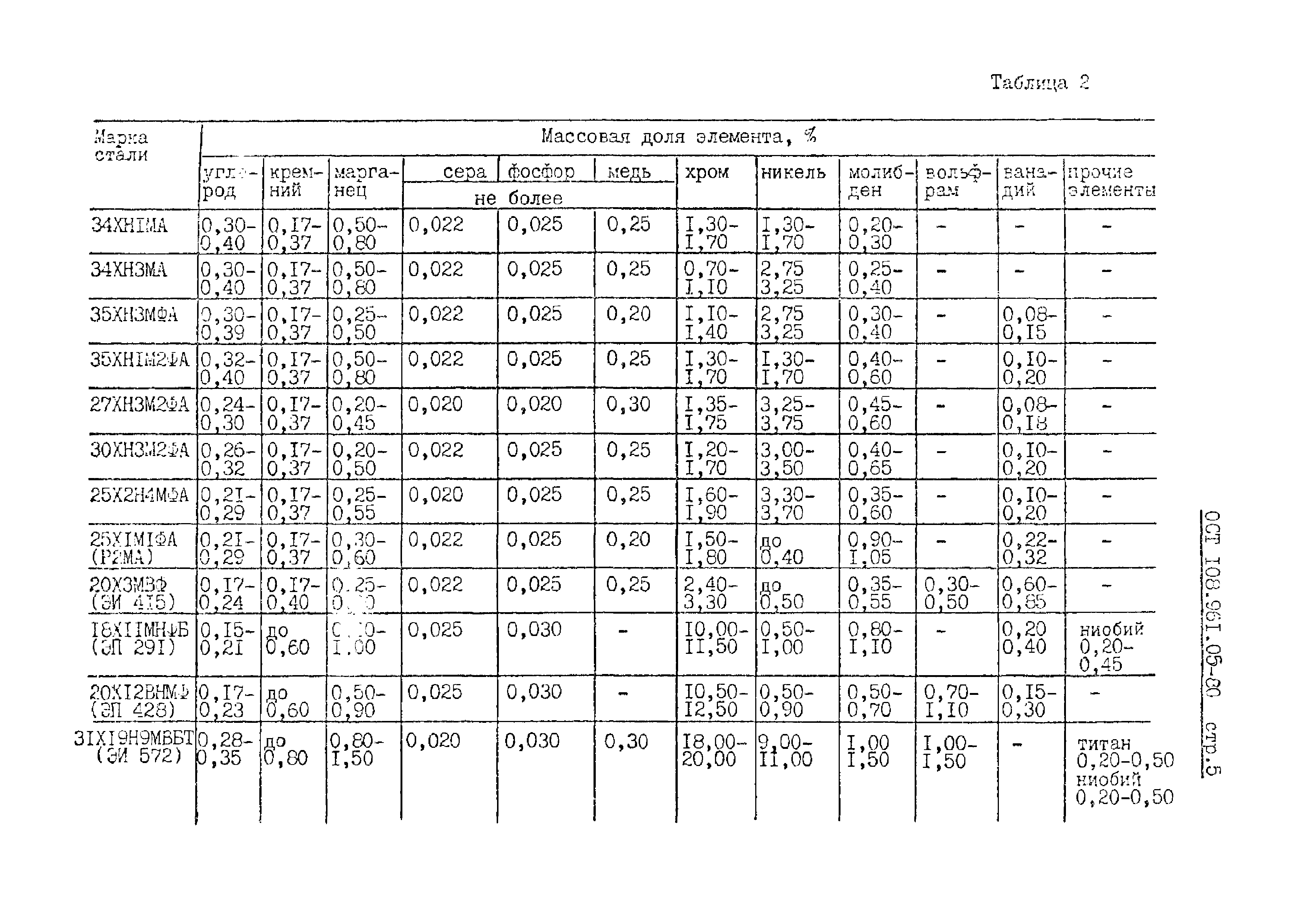 ОСТ 108.961.05-80