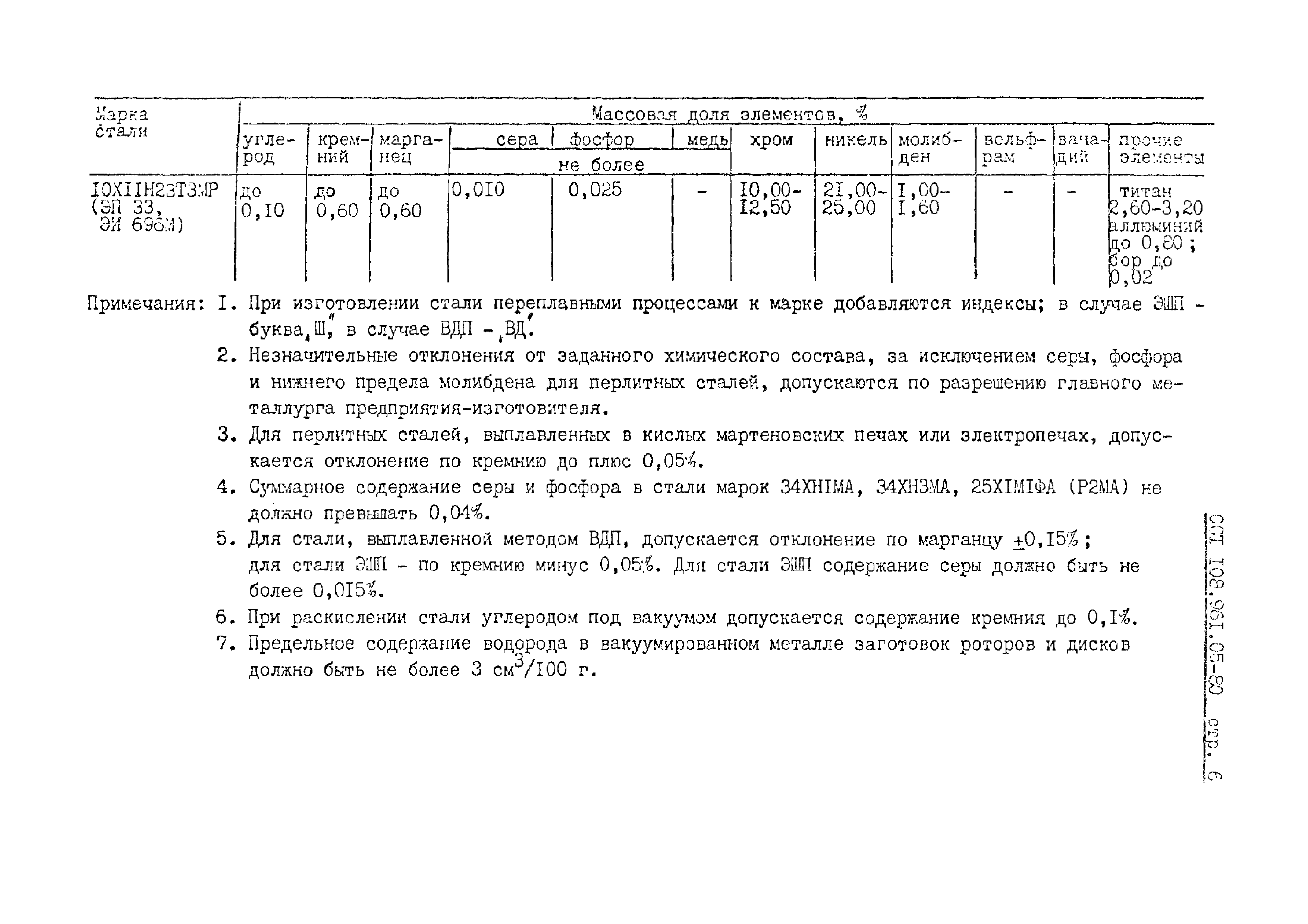ОСТ 108.961.05-80